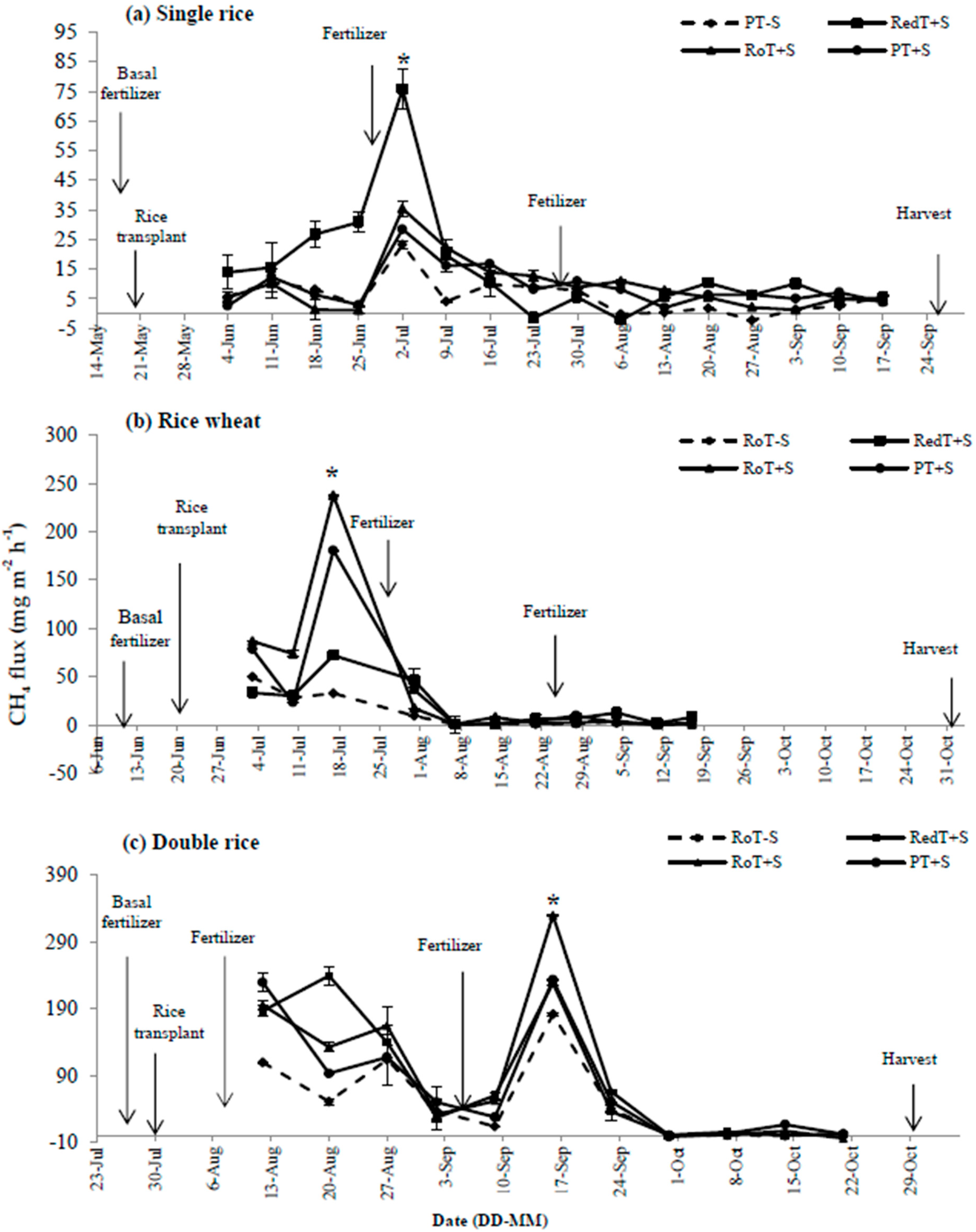 Agronomy 13 00880 g002
