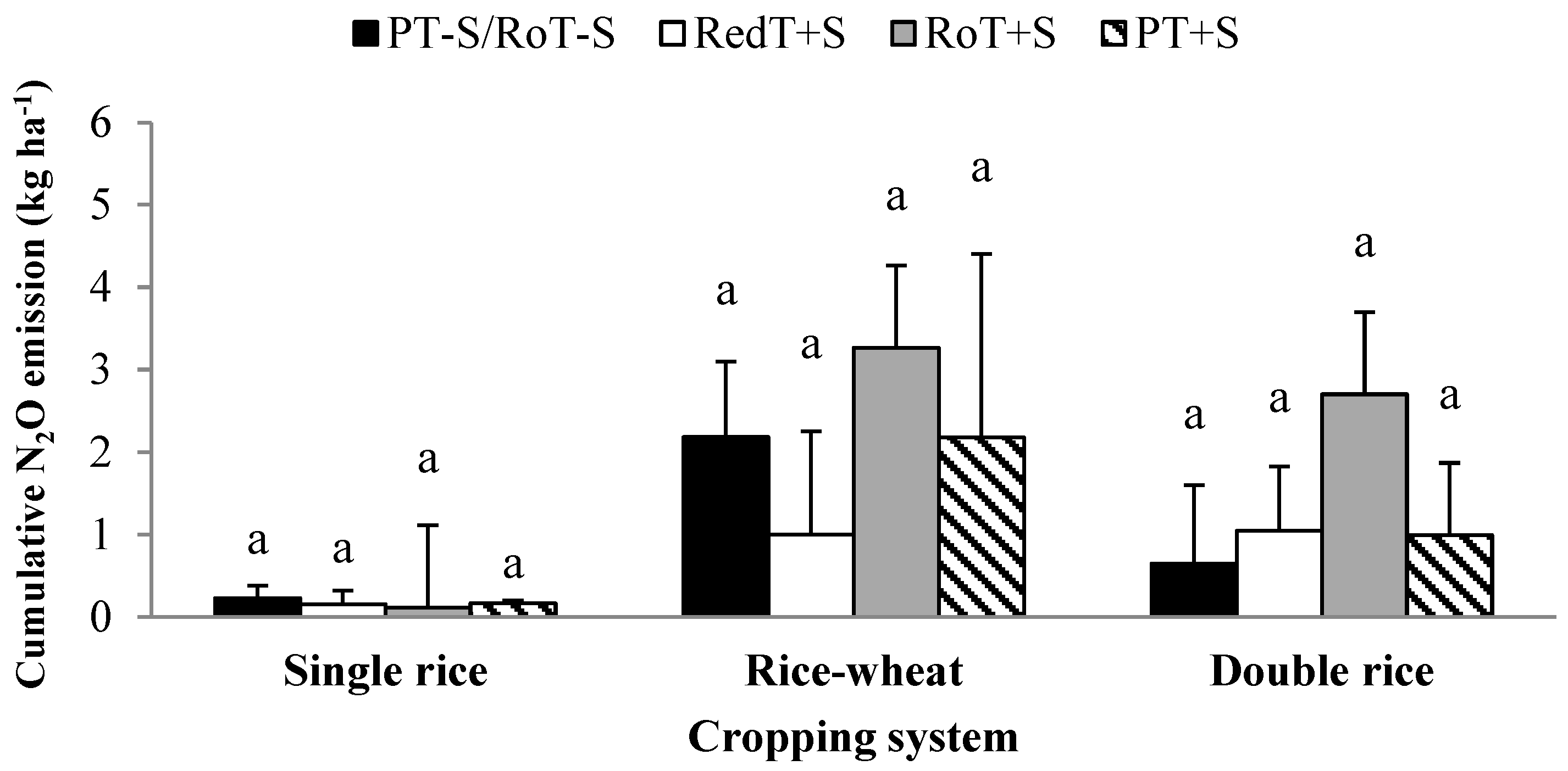 Agronomy 13 00880 g005
