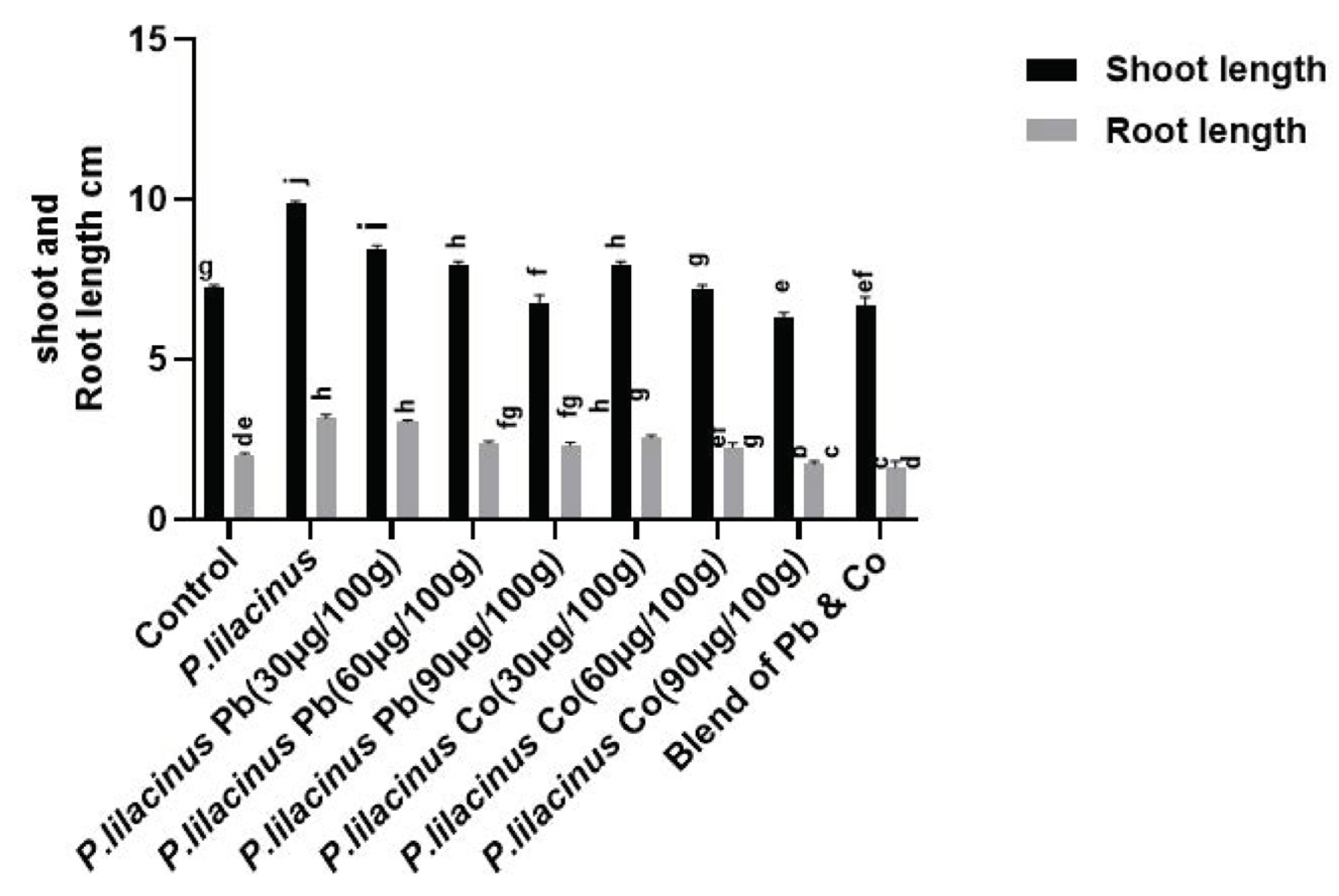 Agronomy 13 00883 g004 Agronomy 13 00883 g004