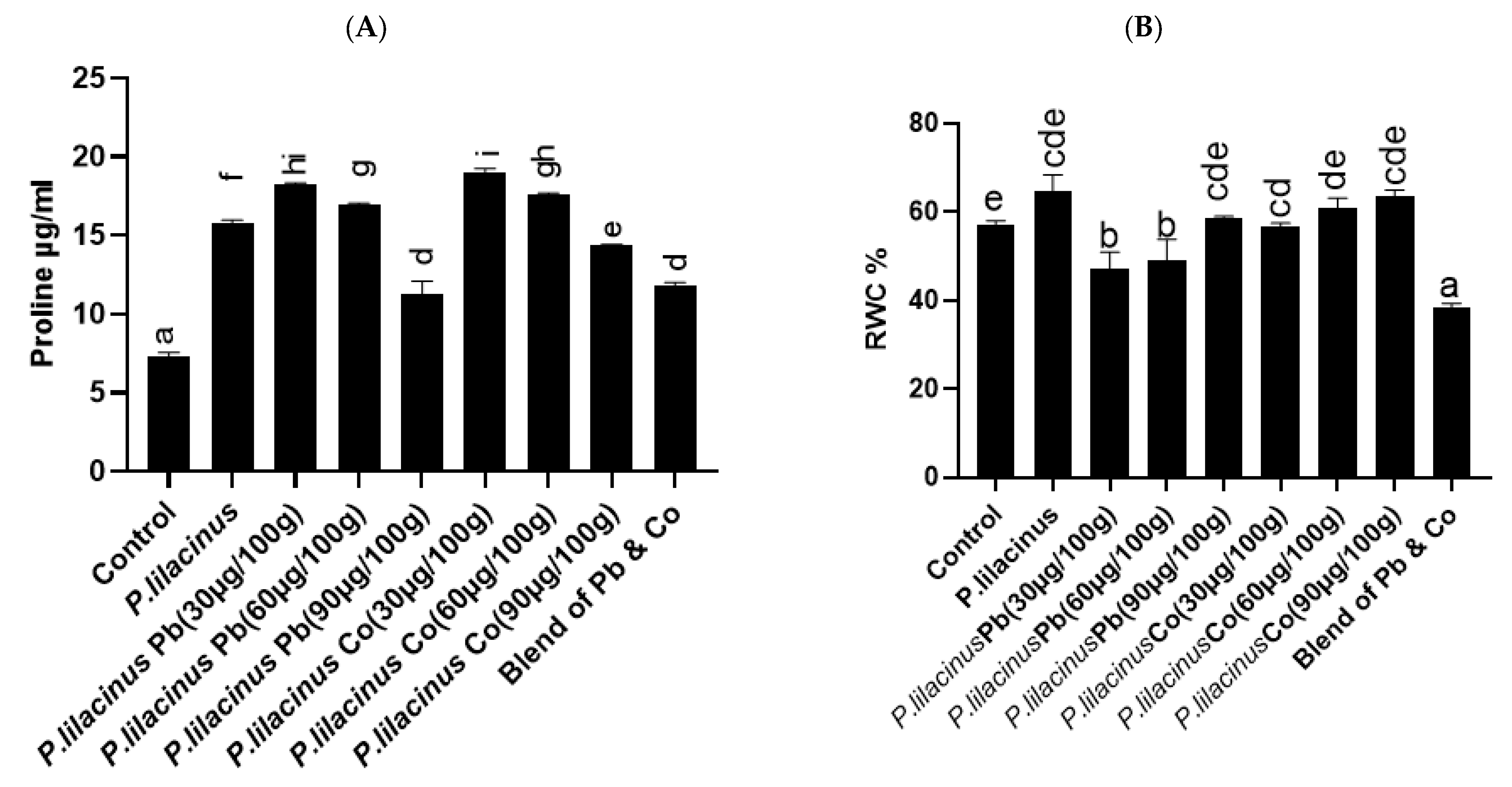 Agronomy 13 00883 g005 Agronomy 13 00883 g005