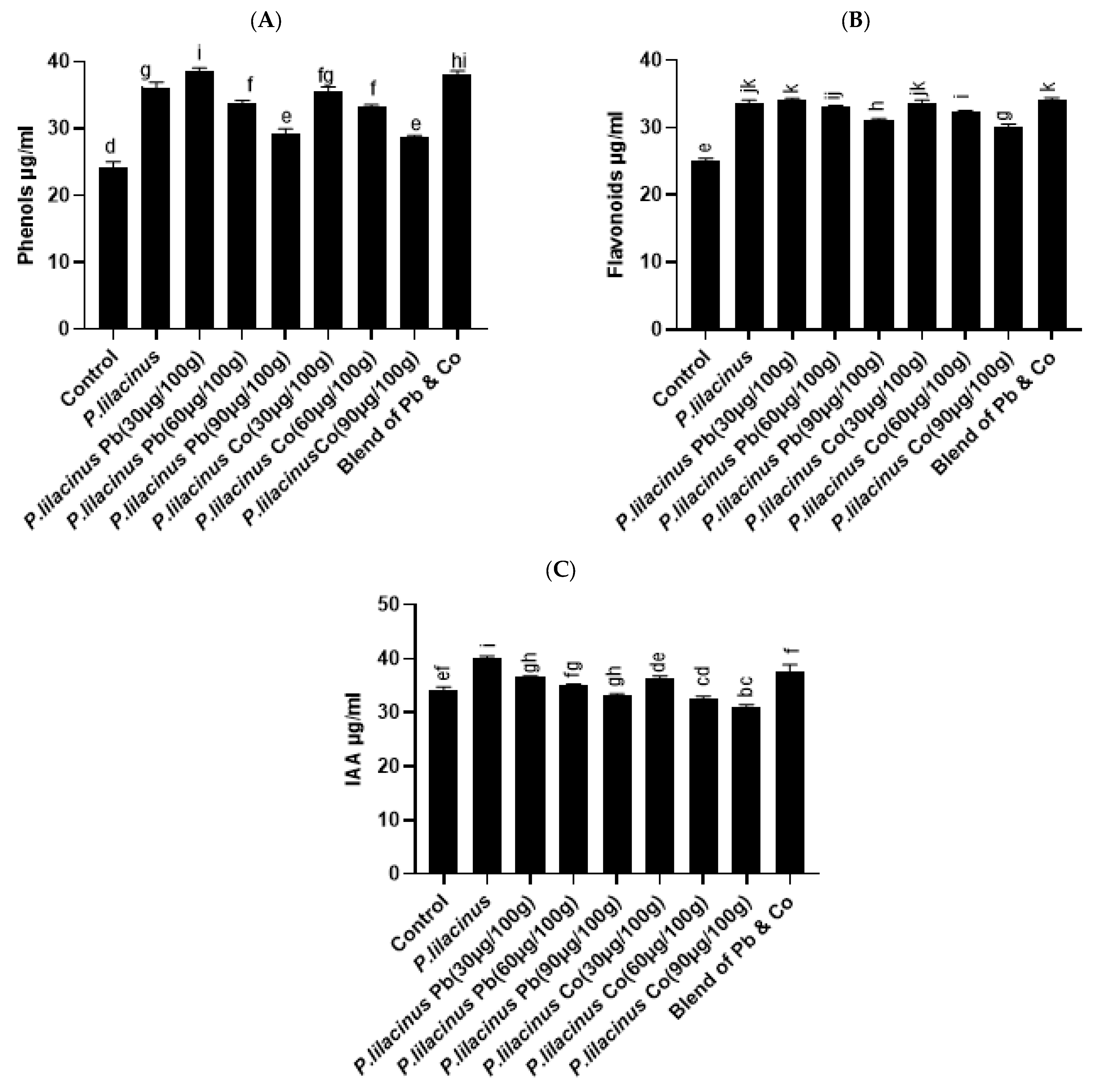 Agronomy 13 00883 g007 Agronomy 13 00883 g007