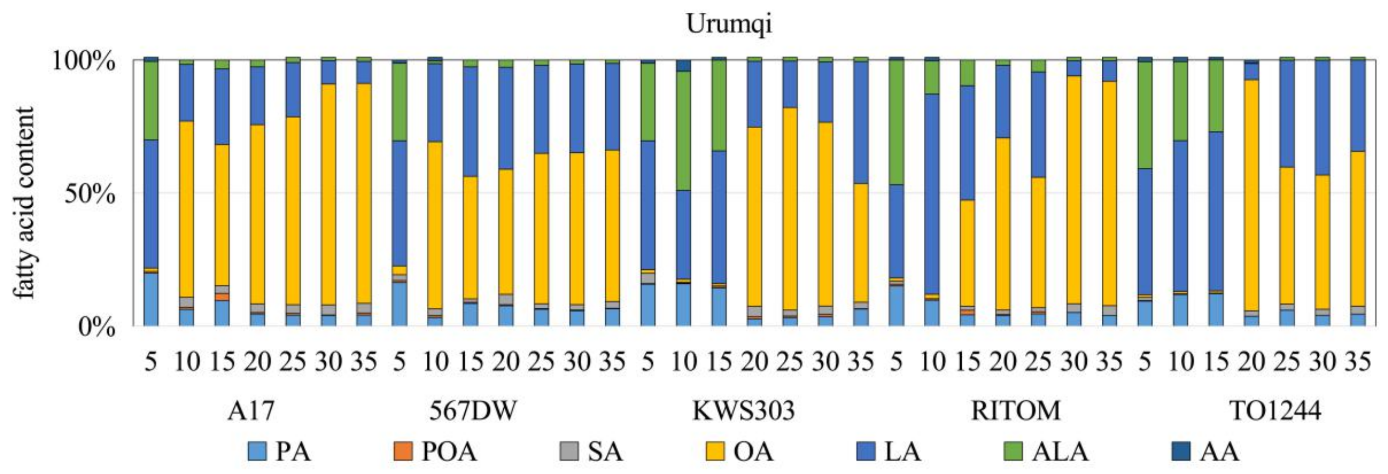 Agronomy 13 00885 g001