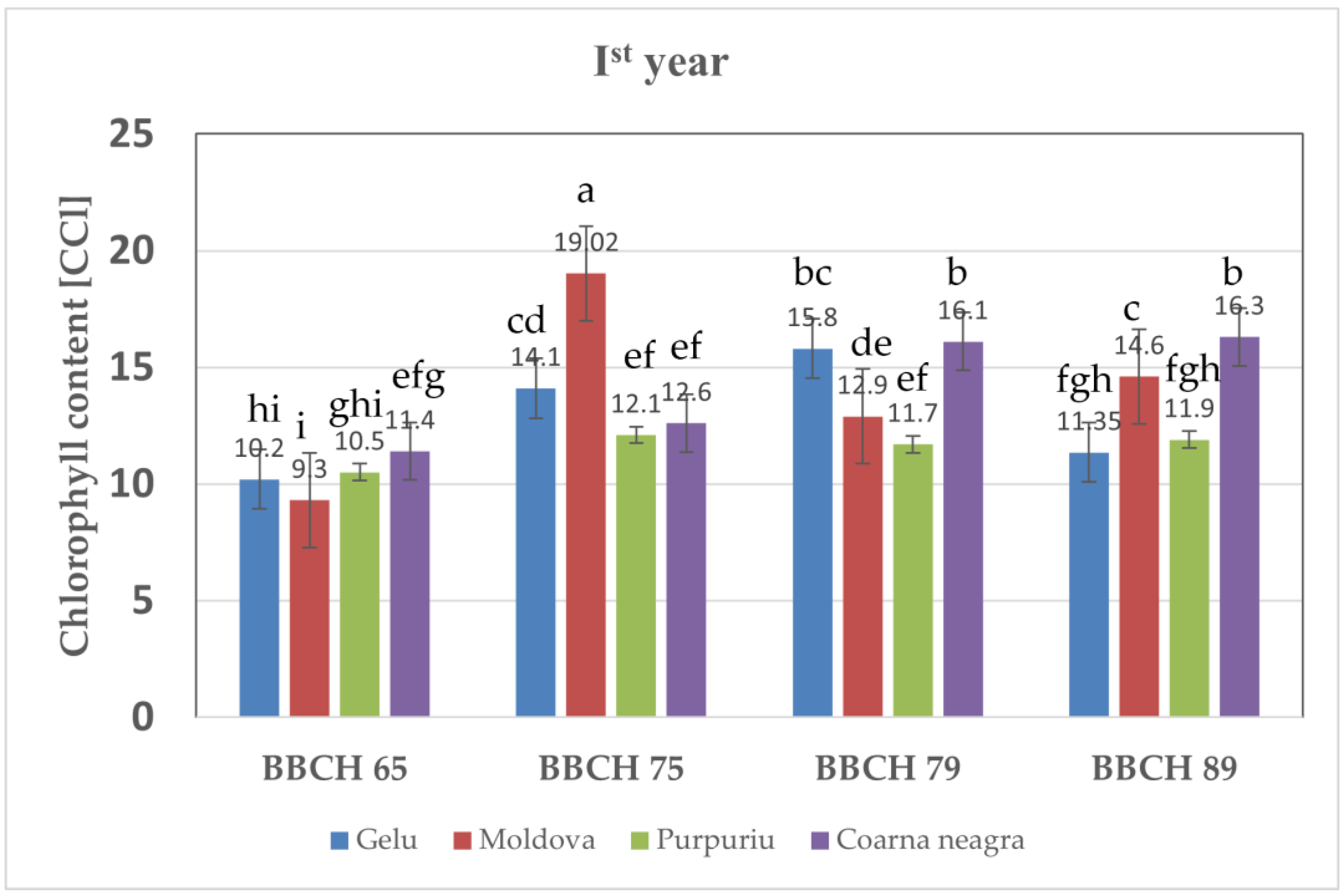 Agronomy 13 00886 g002