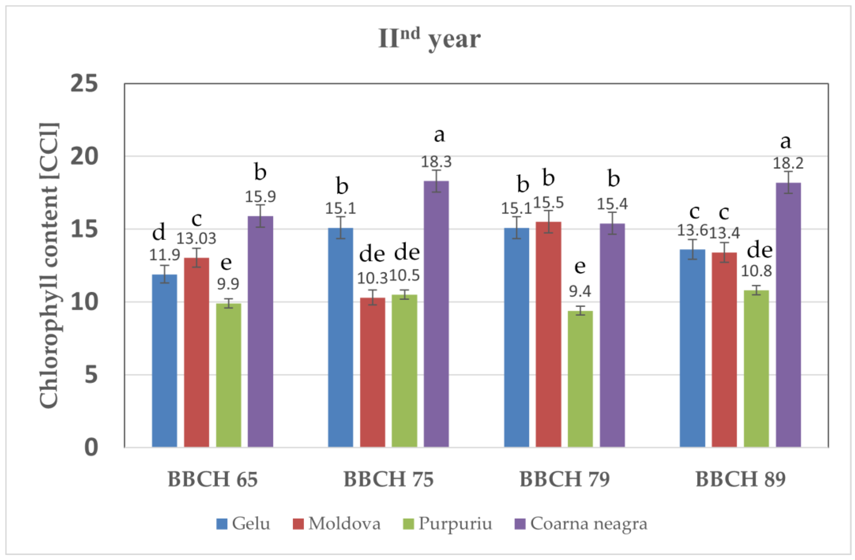 Agronomy 13 00886 g003