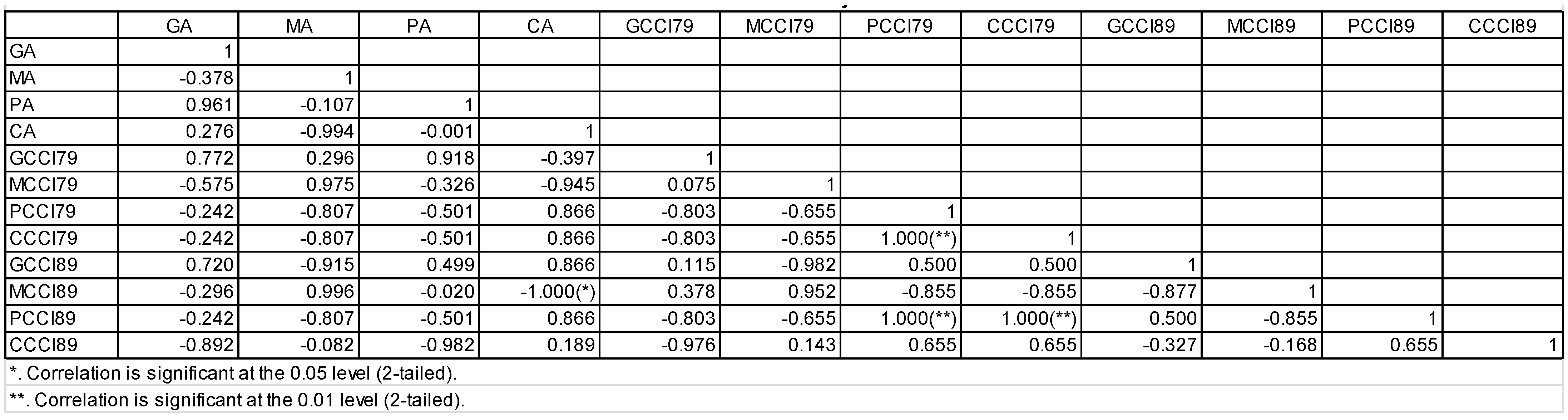 Agronomy 13 00886 g004