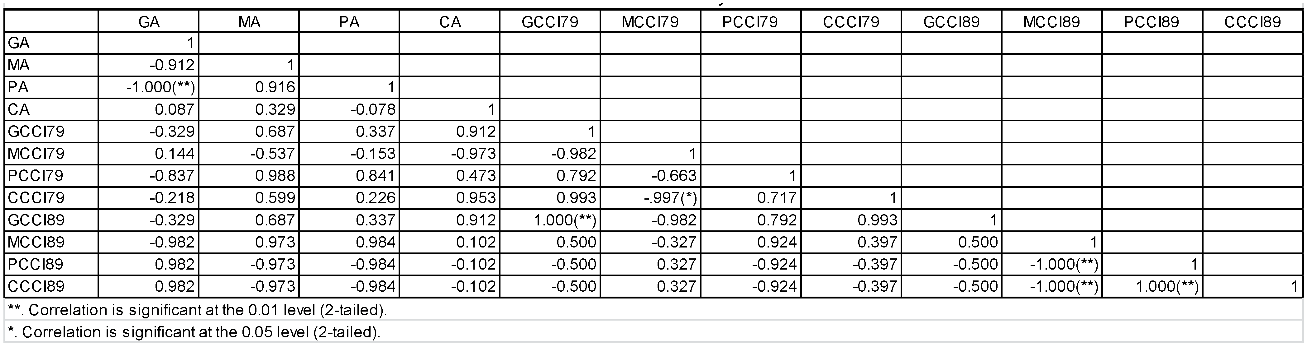 Agronomy 13 00886 g005
