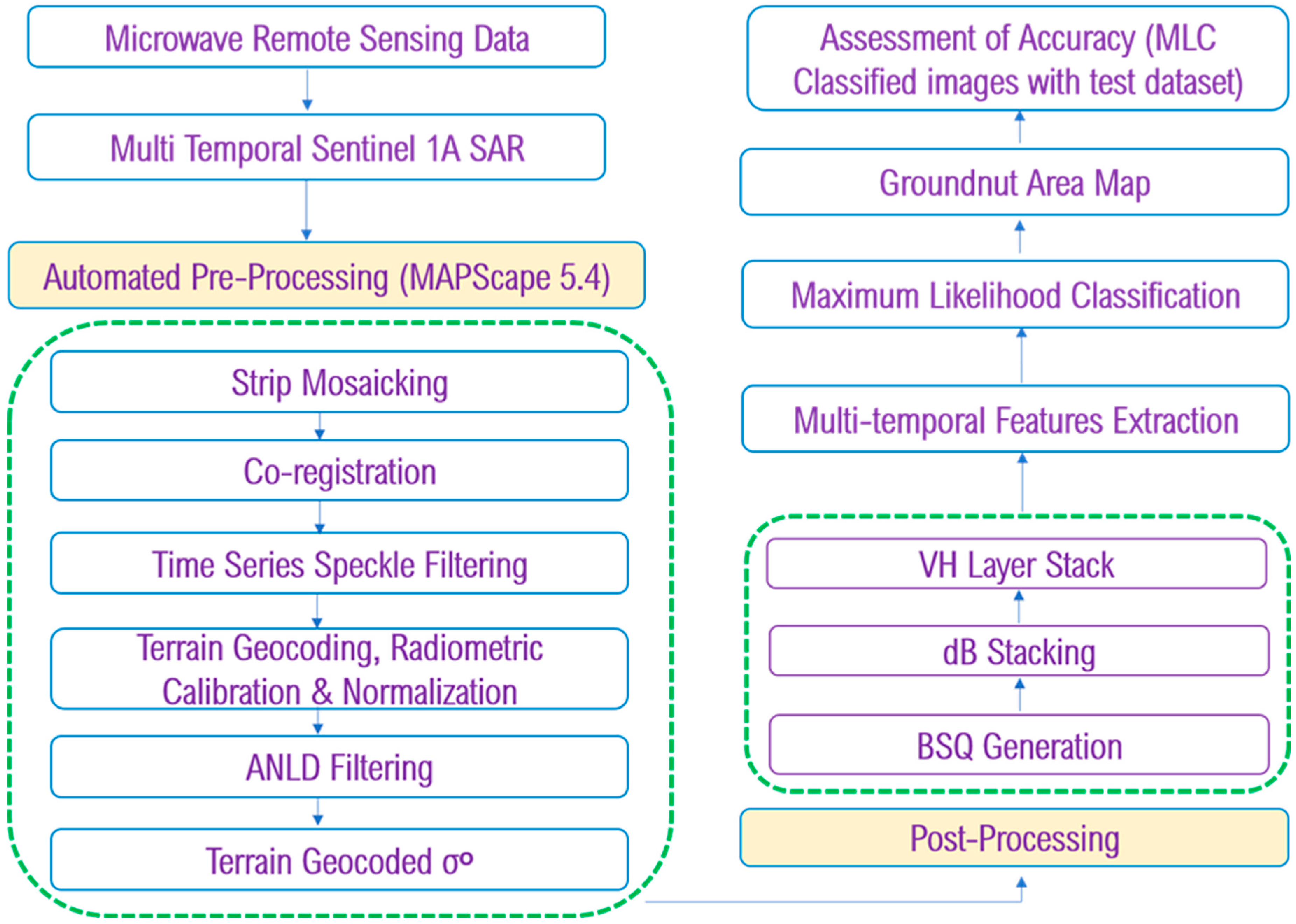 Agronomy 13 00889 g002