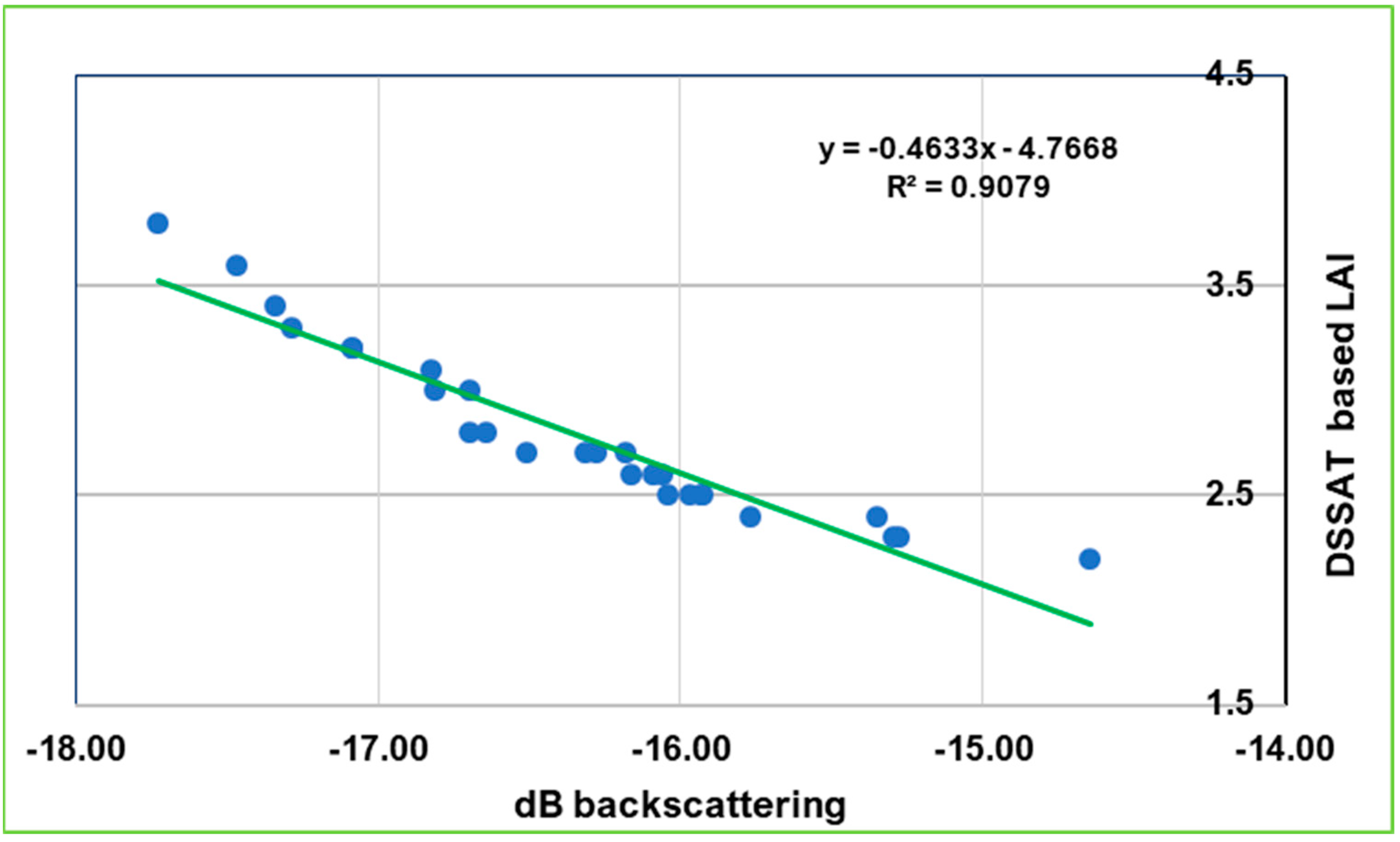 Agronomy 13 00889 g005