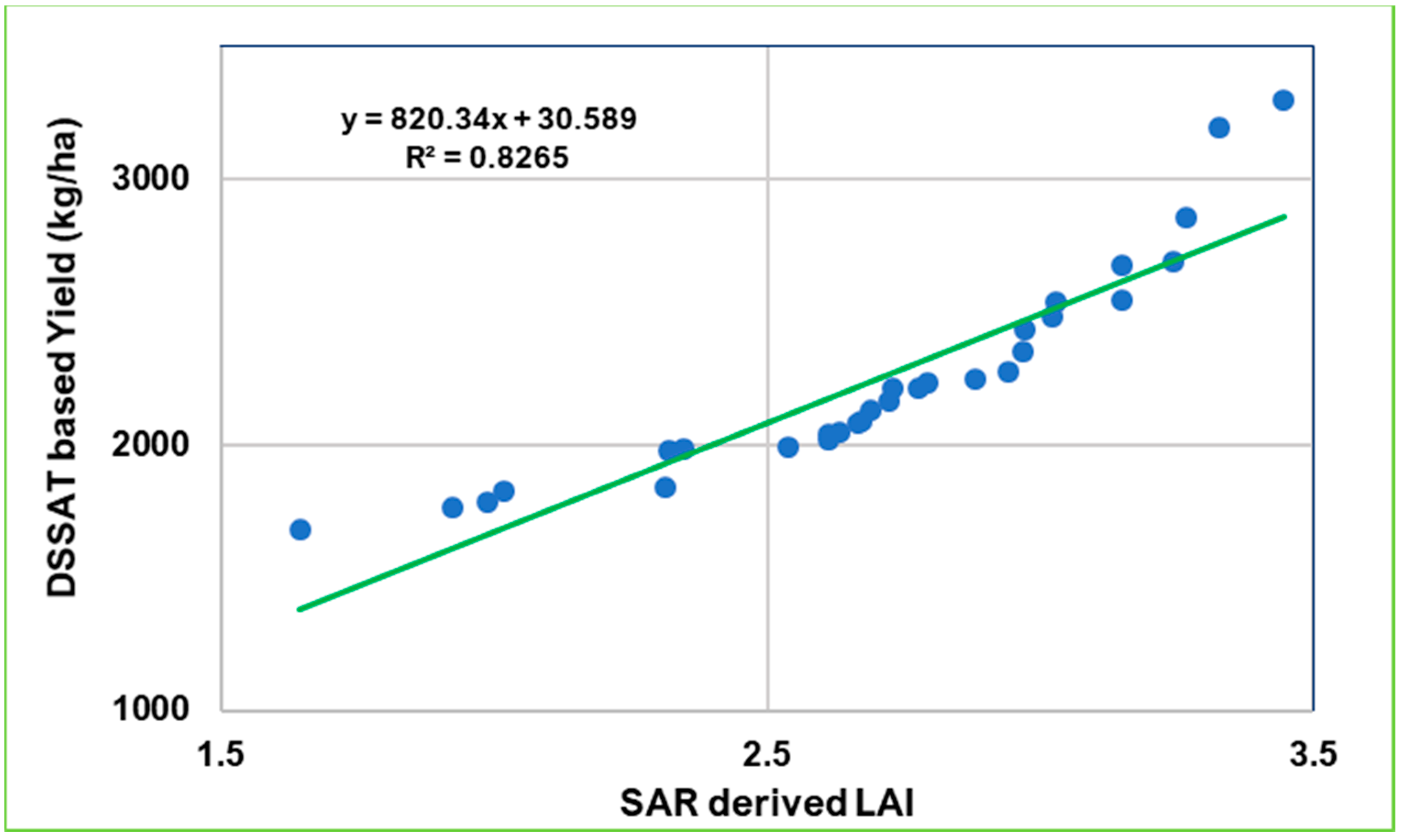 Agronomy 13 00889 g006