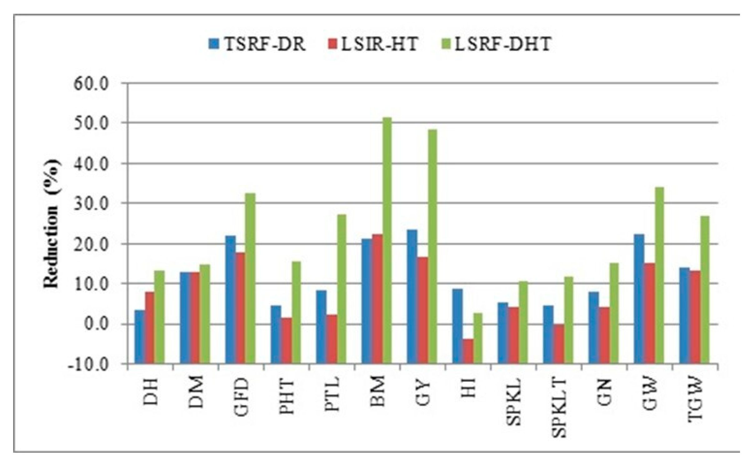 Agronomy 13 00891 g002