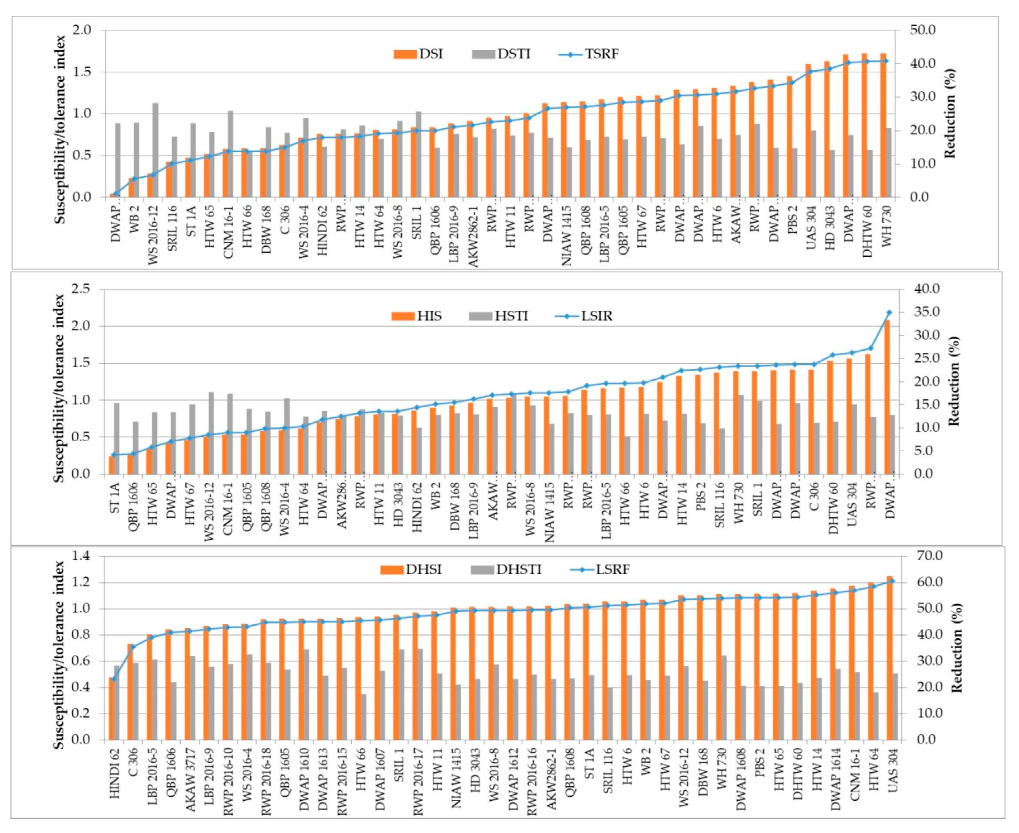 Agronomy 13 00891 g003