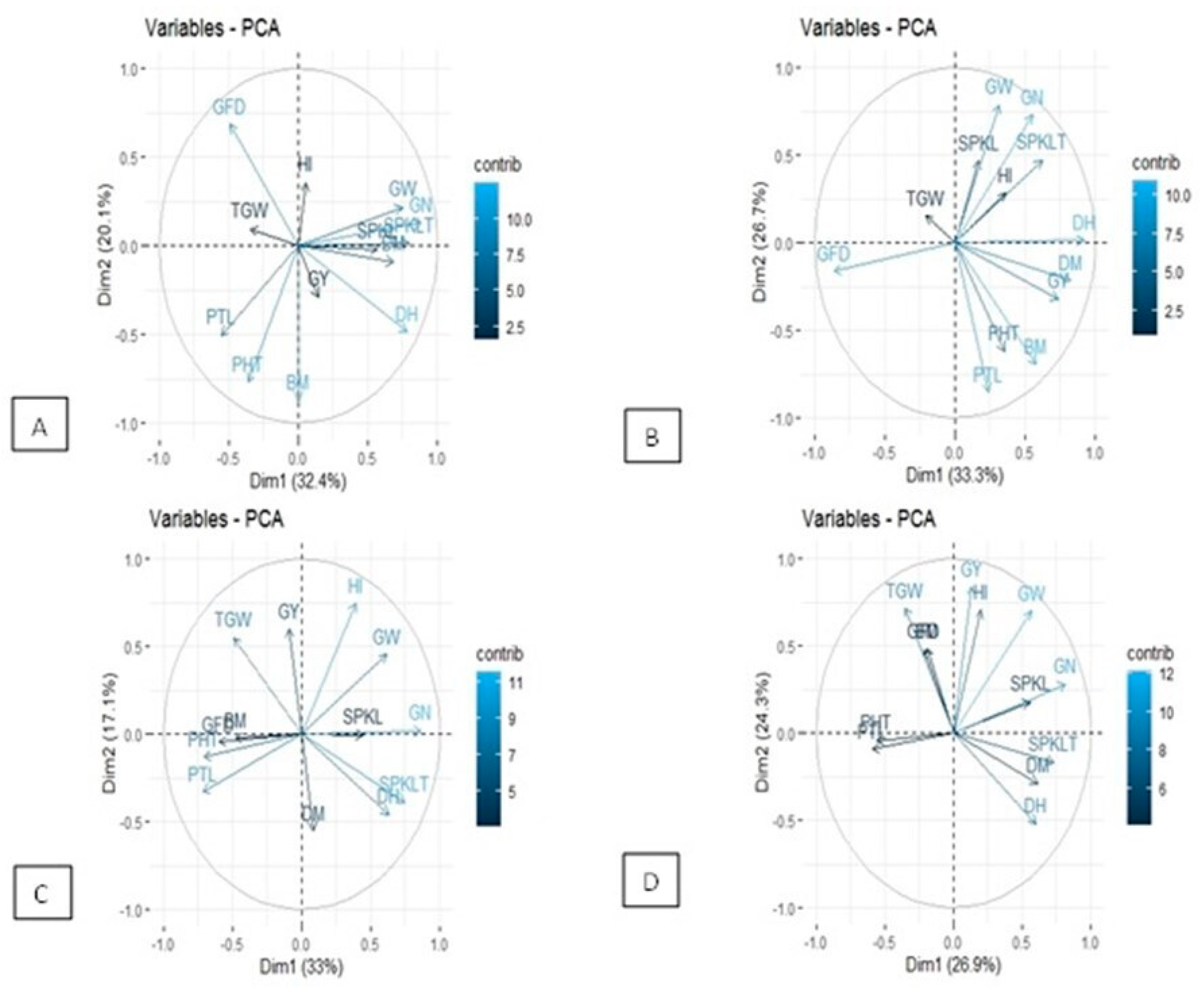 Agronomy 13 00891 g005