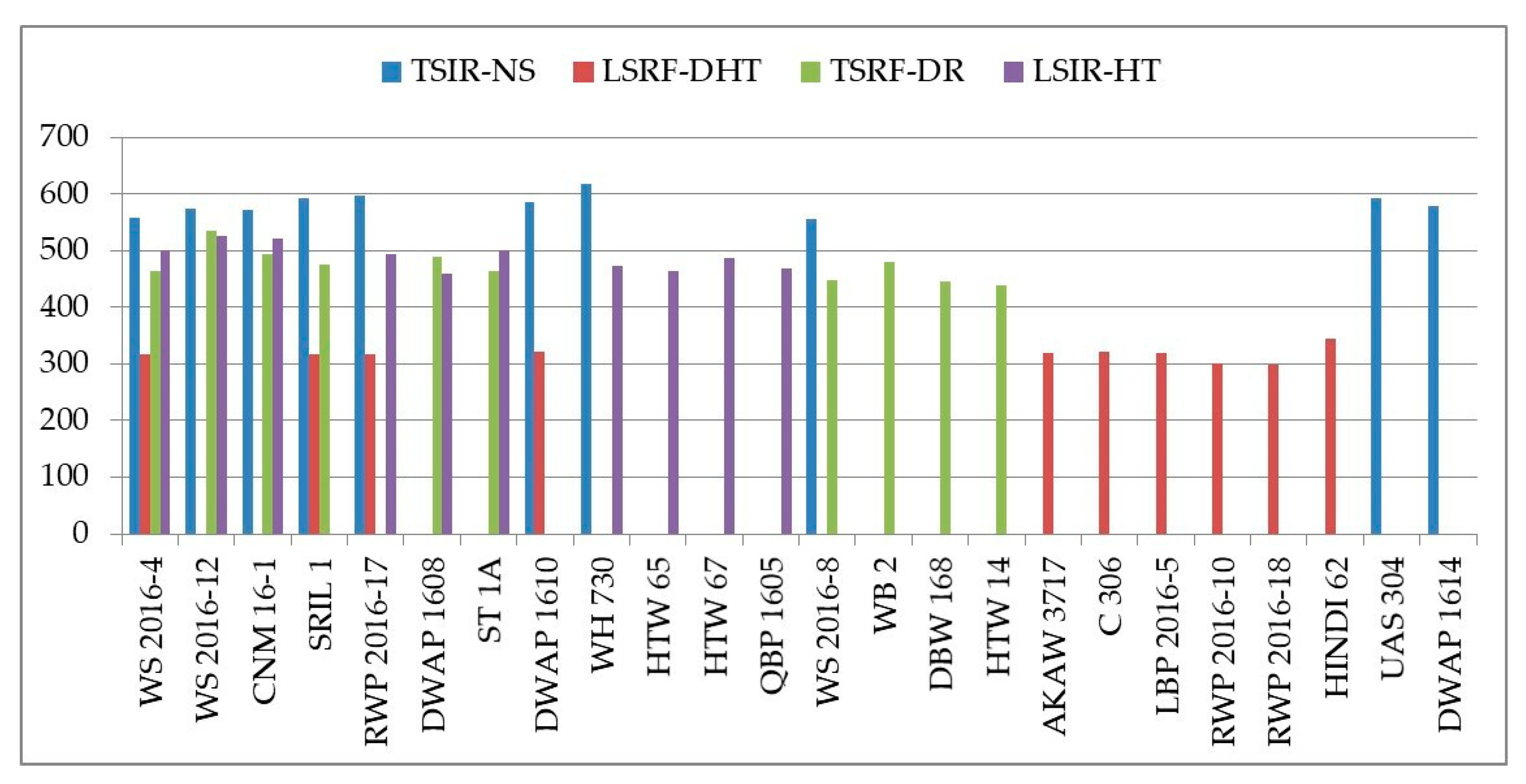 Agronomy 13 00891 g006
