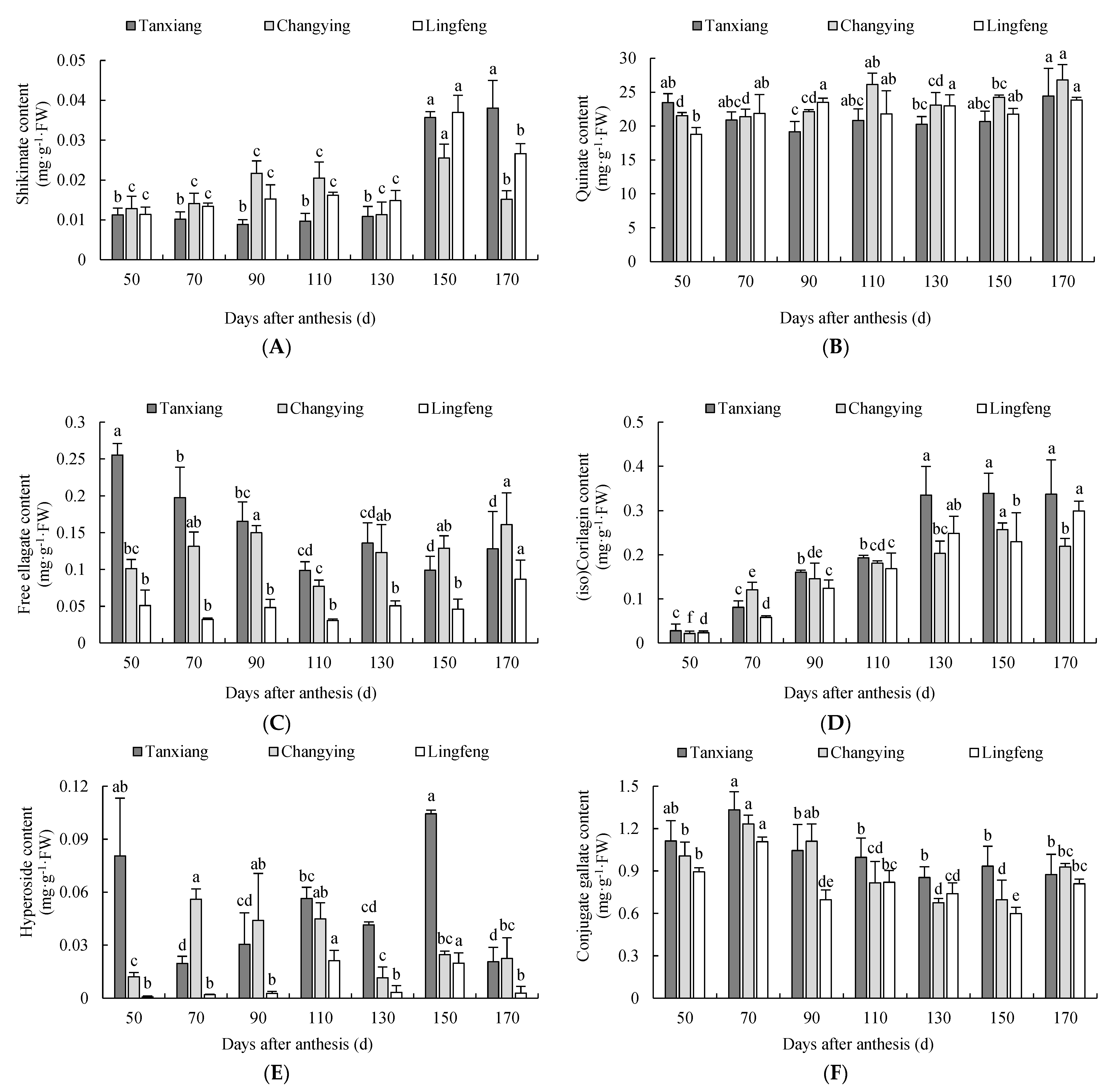 Agronomy 13 00895 g002a