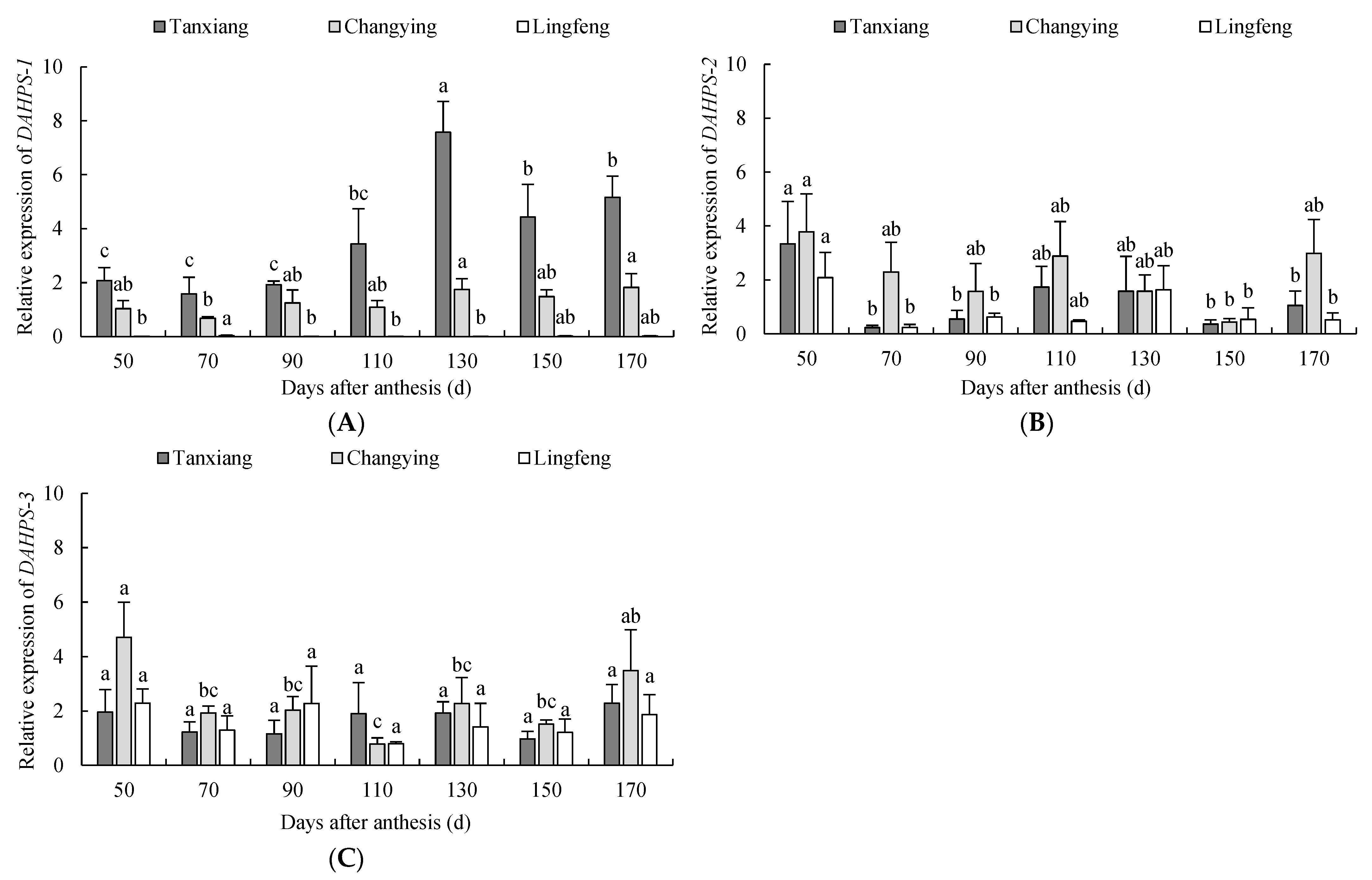 Agronomy 13 00895 g003