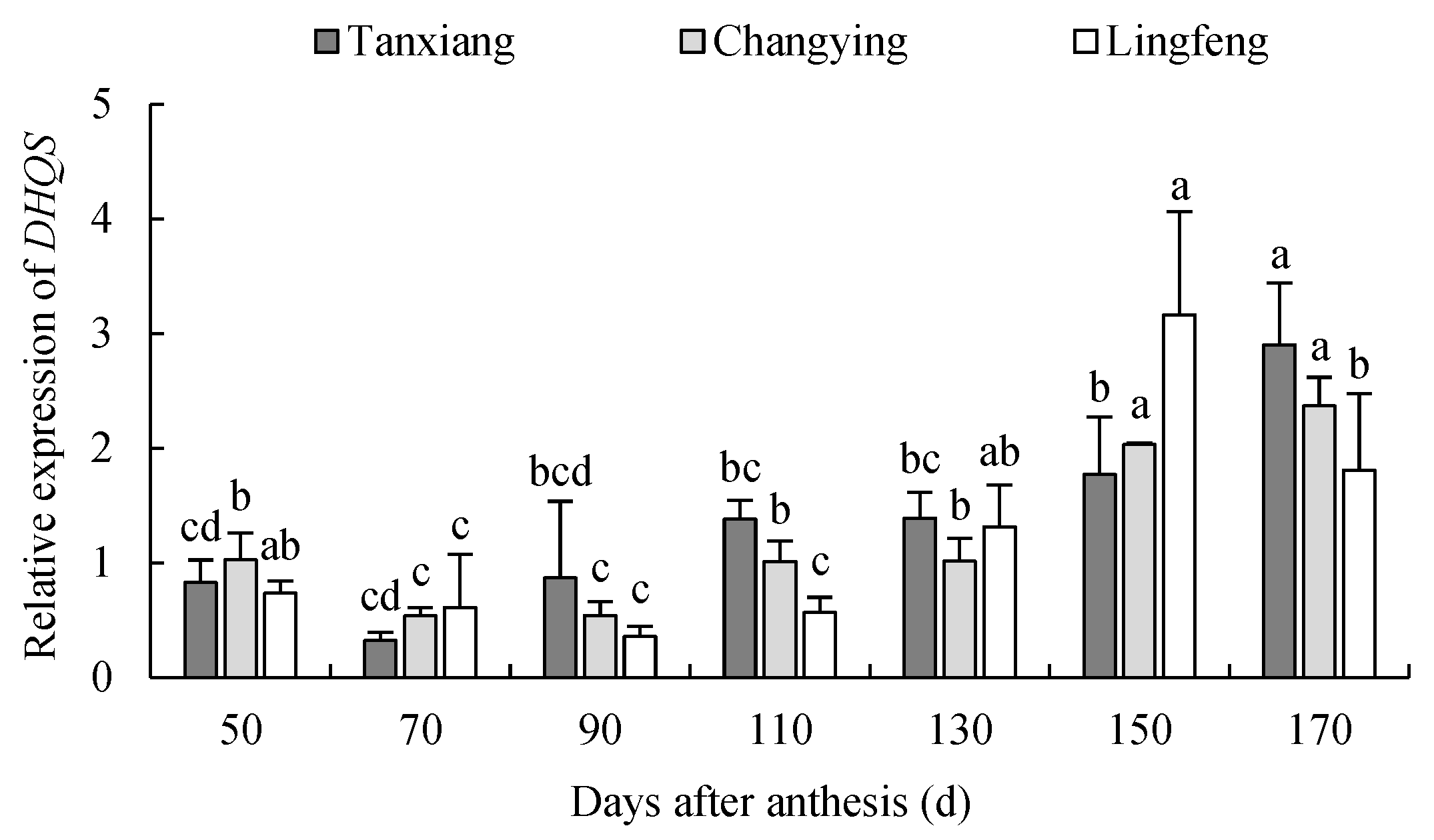 Agronomy 13 00895 g004