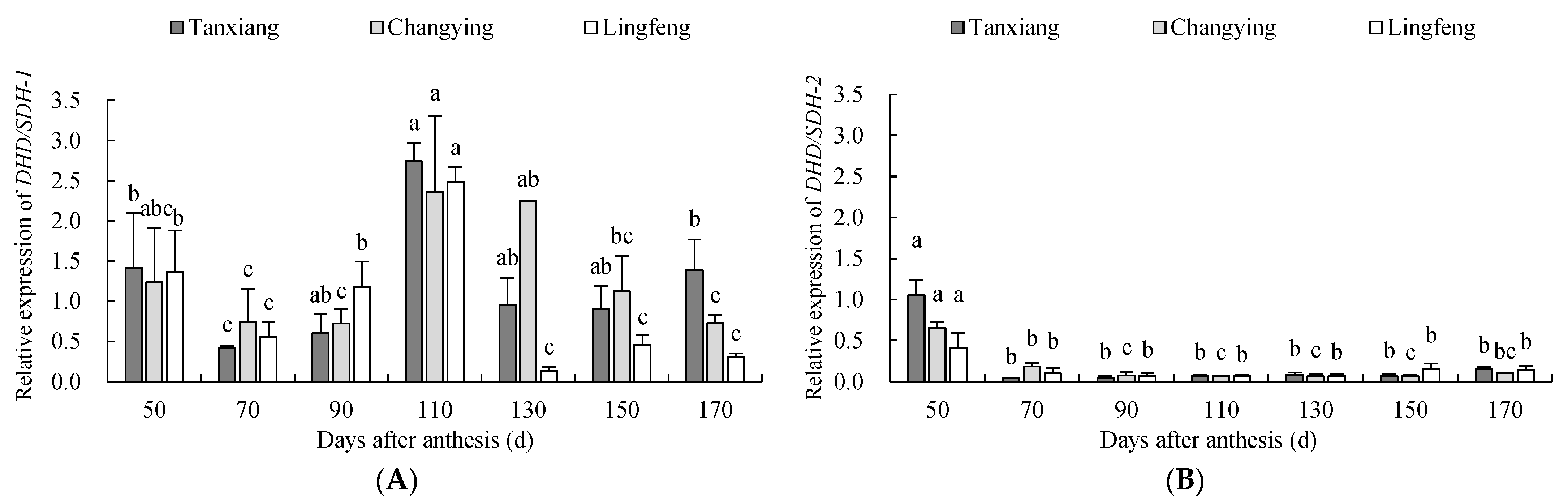 Agronomy 13 00895 g005a