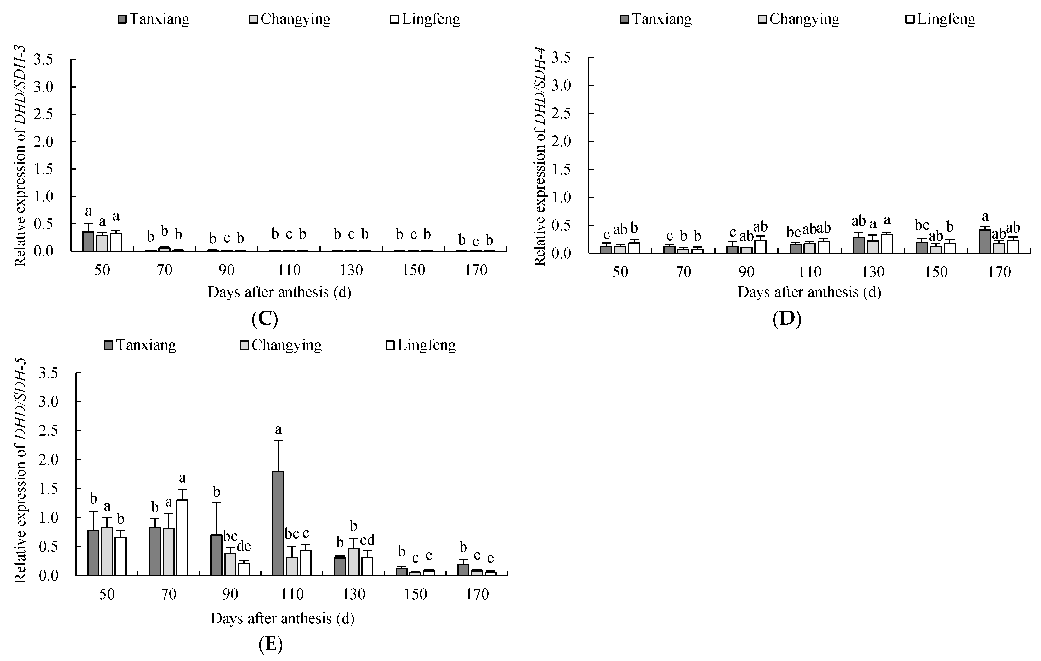 Agronomy 13 00895 g005b