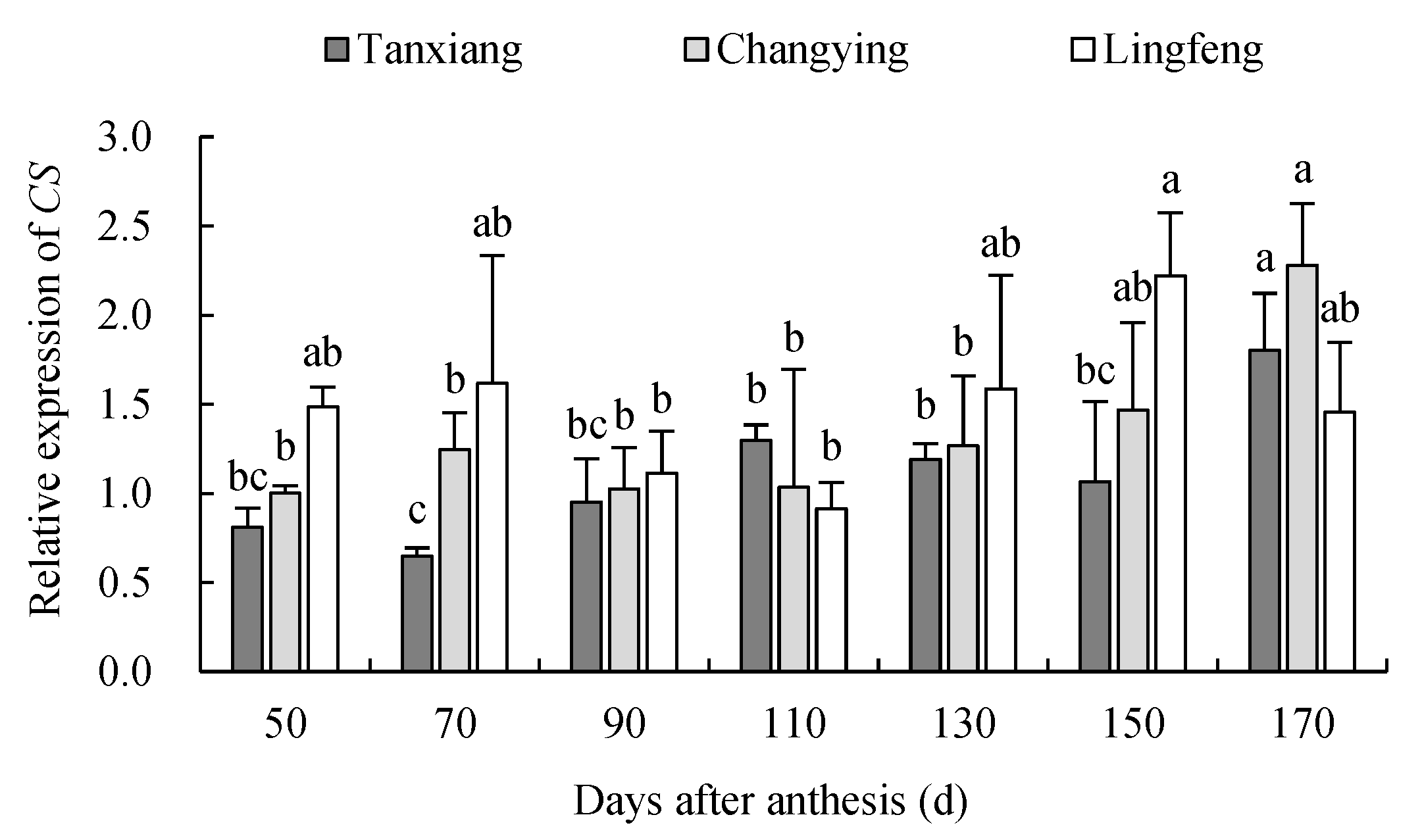 Agronomy 13 00895 g006