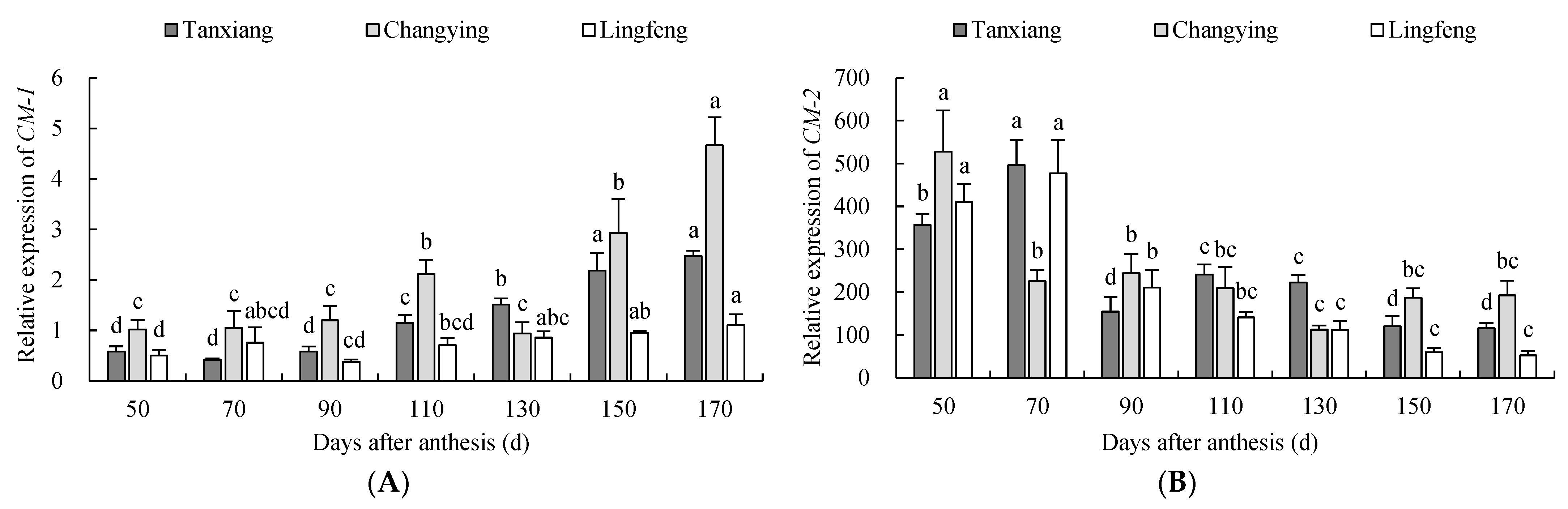 Agronomy 13 00895 g007