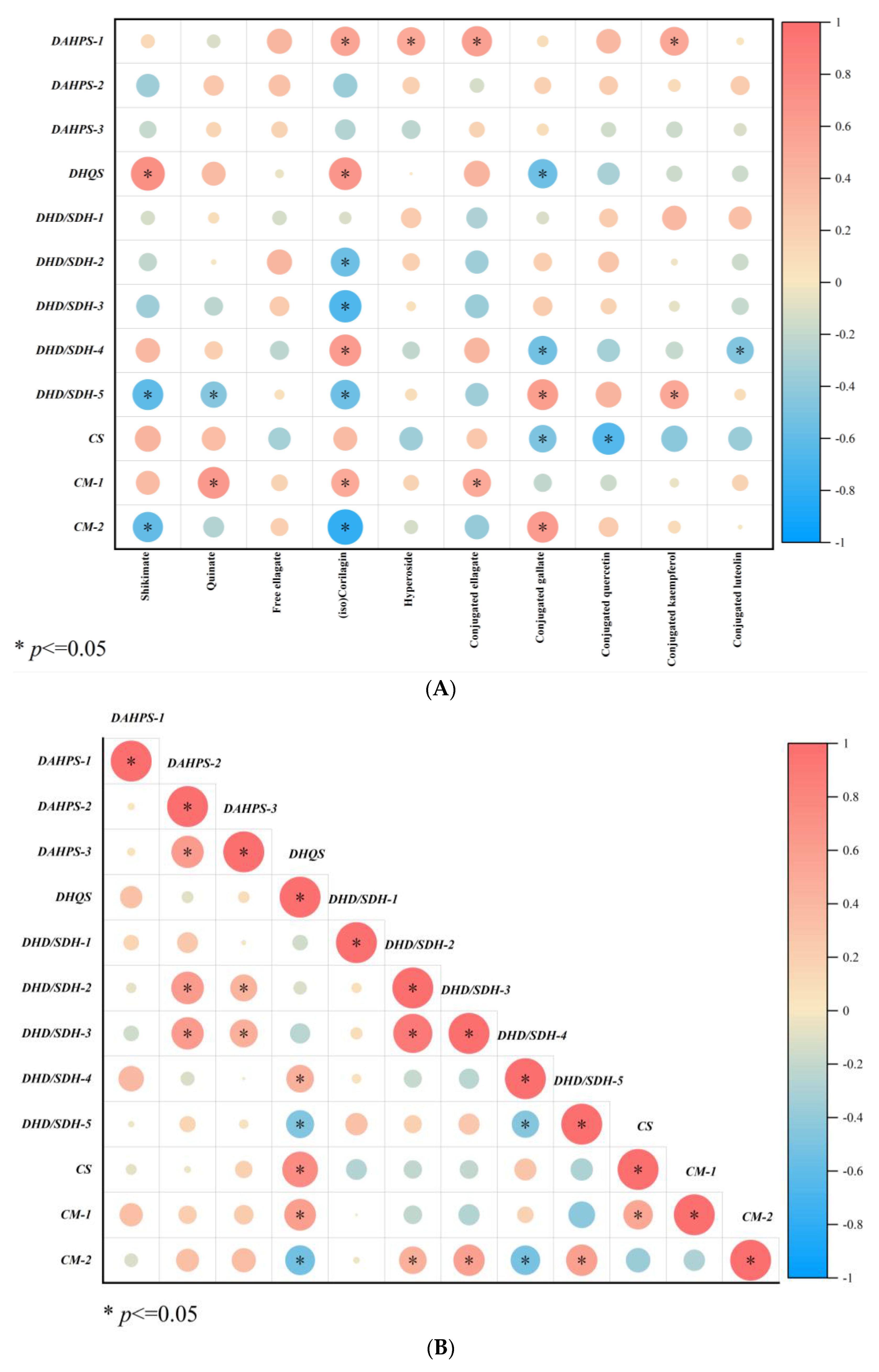 Agronomy 13 00895 g008