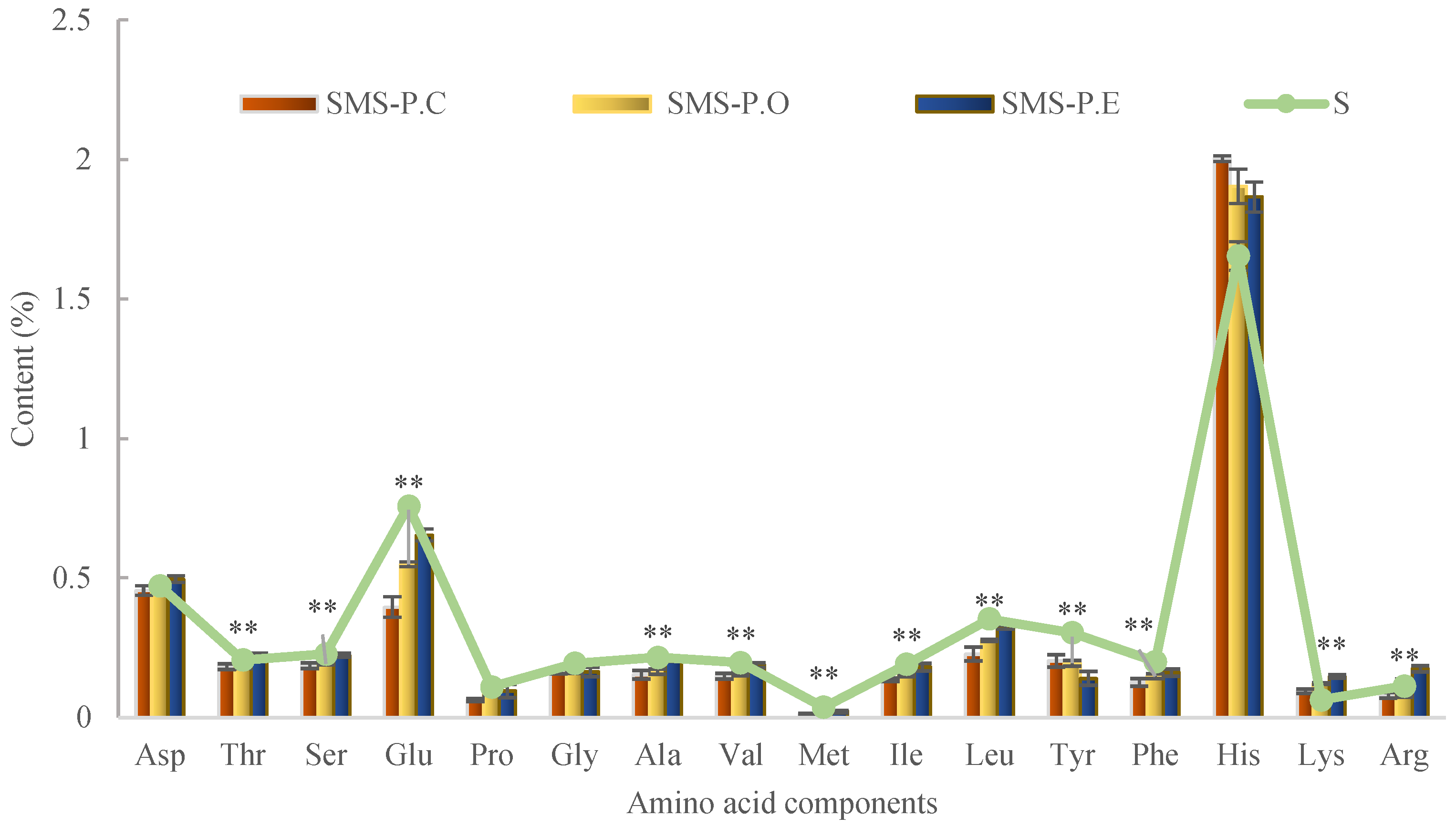 Agronomy 13 00898 g002