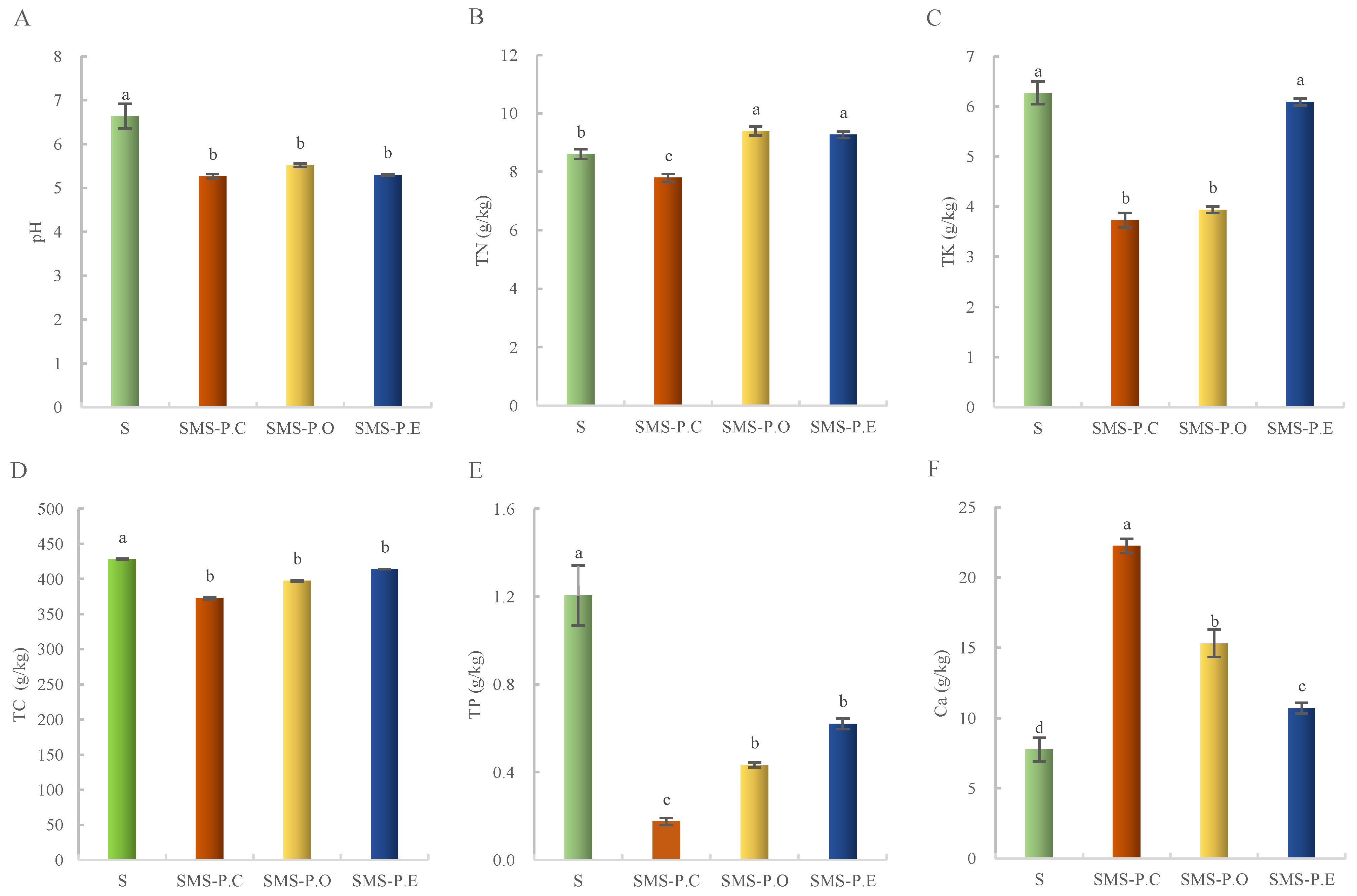Agronomy 13 00898 g003
