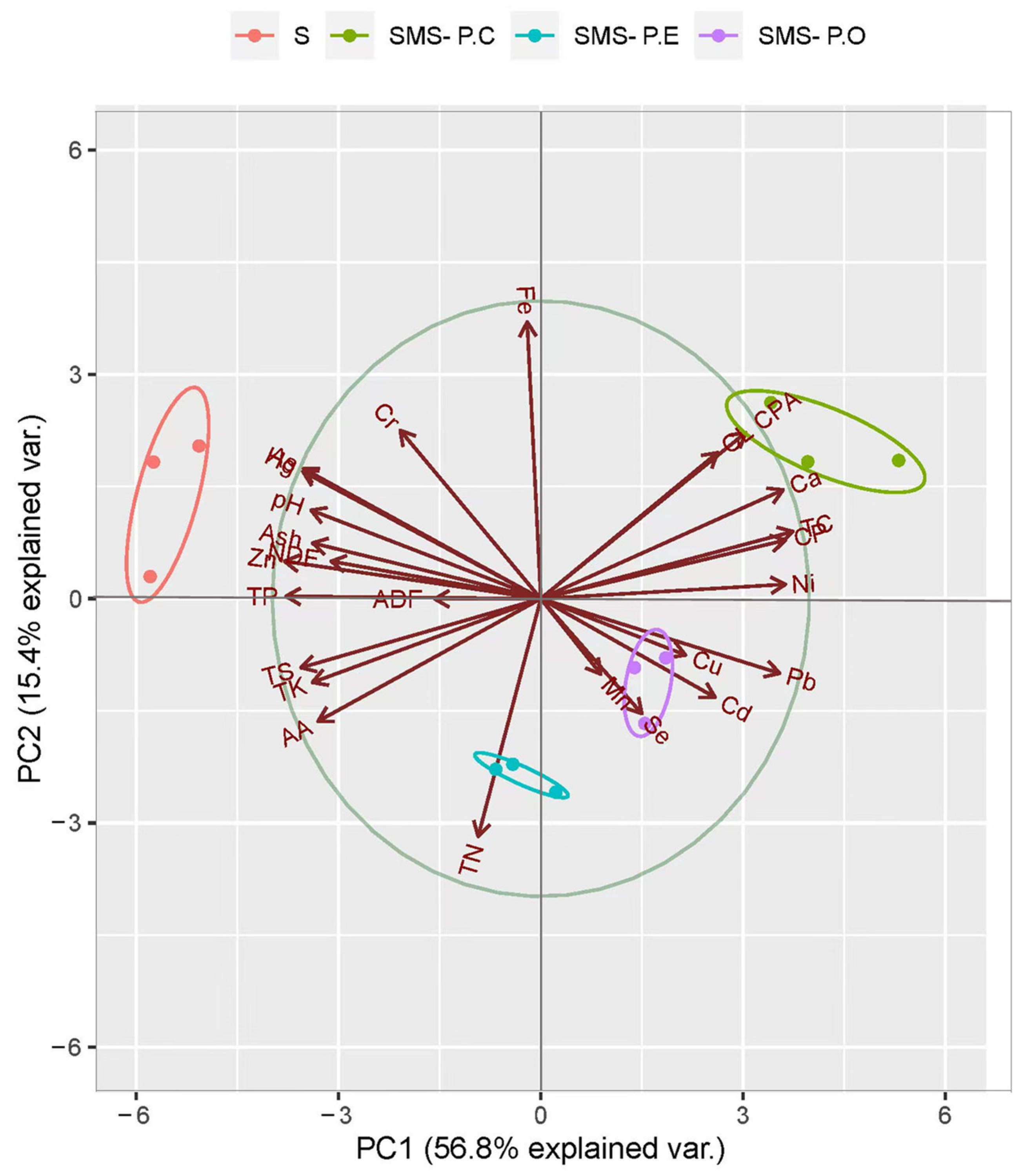 Agronomy 13 00898 g004