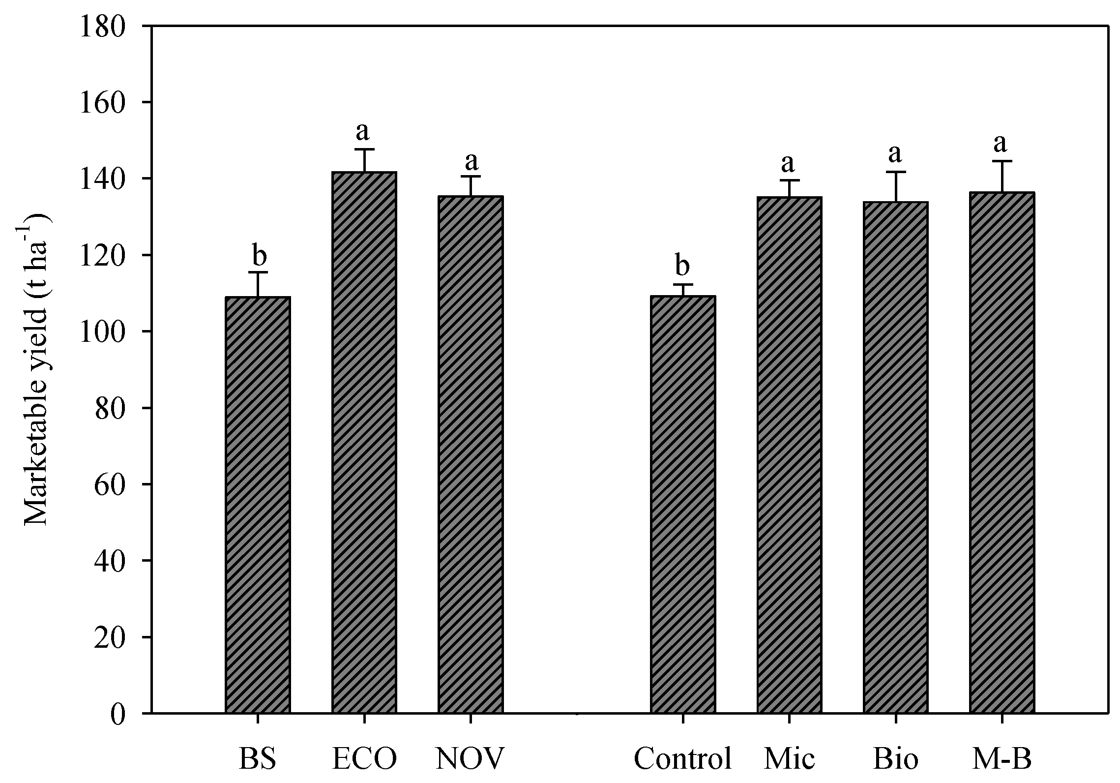 Agronomy 13 00901 g002