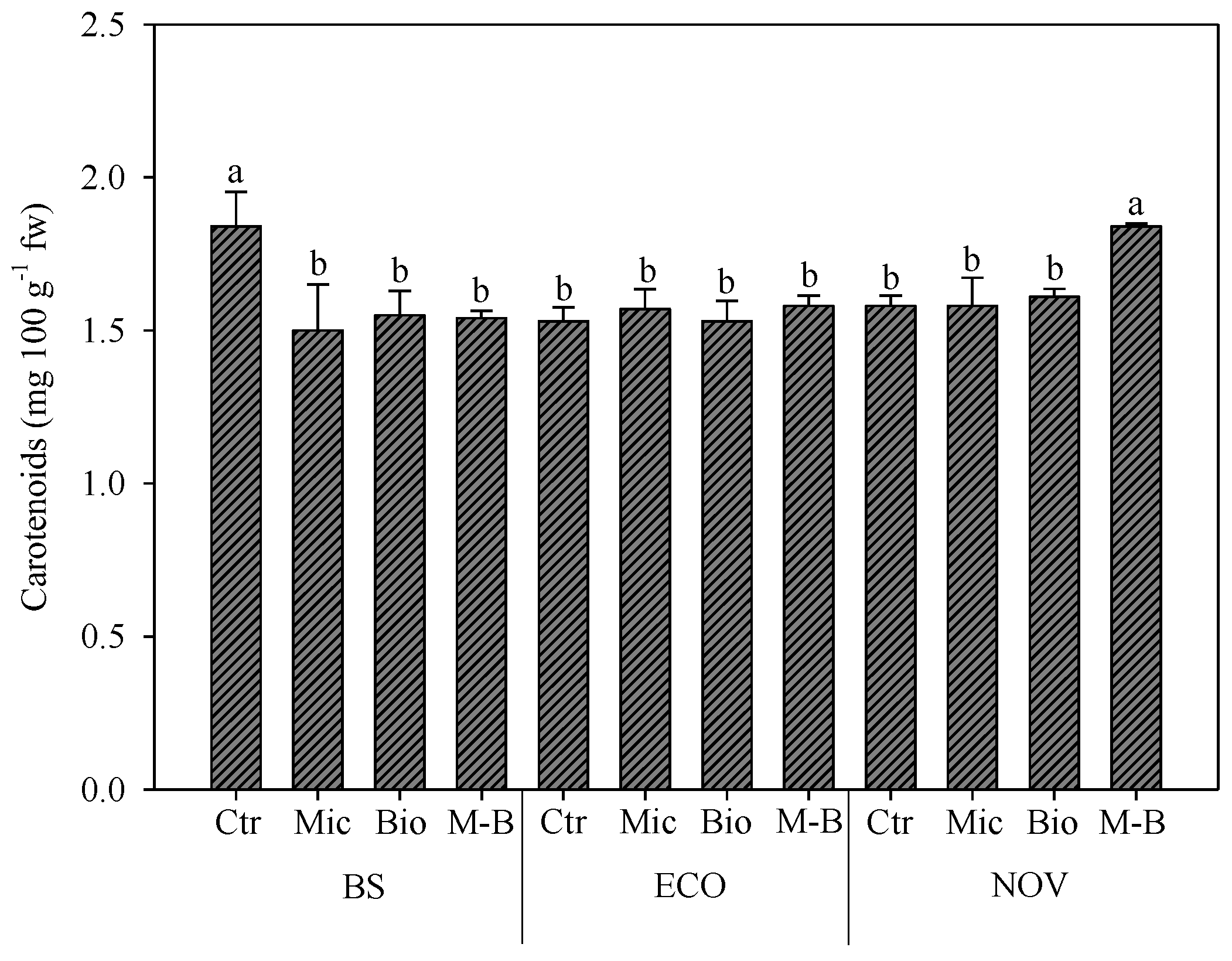 Agronomy 13 00901 g003