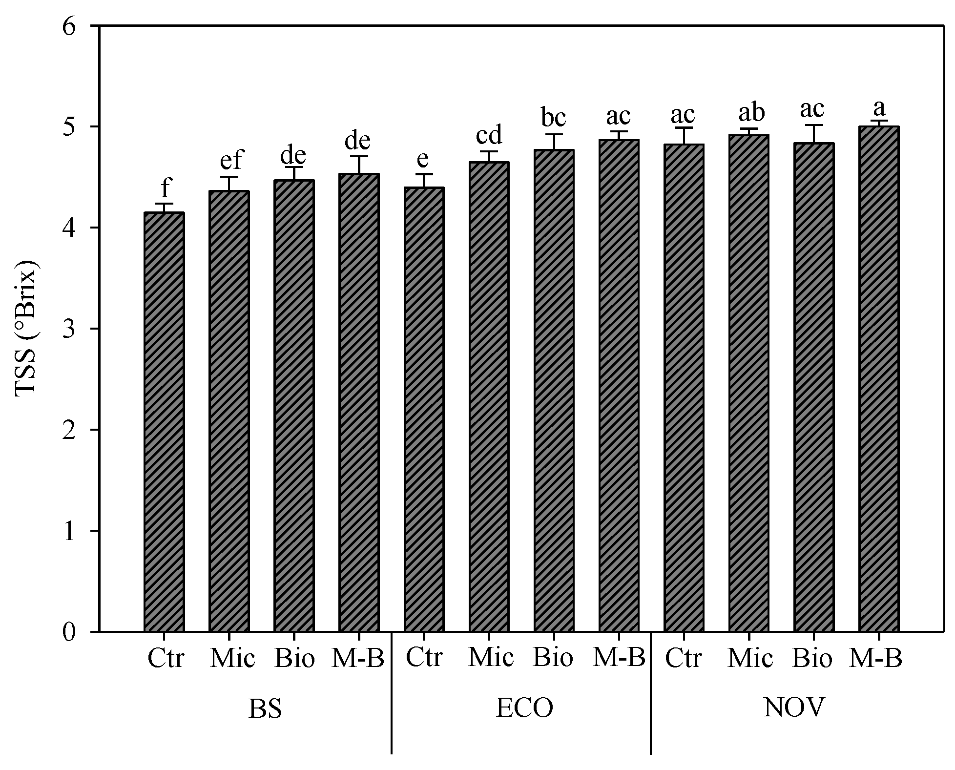 Agronomy 13 00901 g004