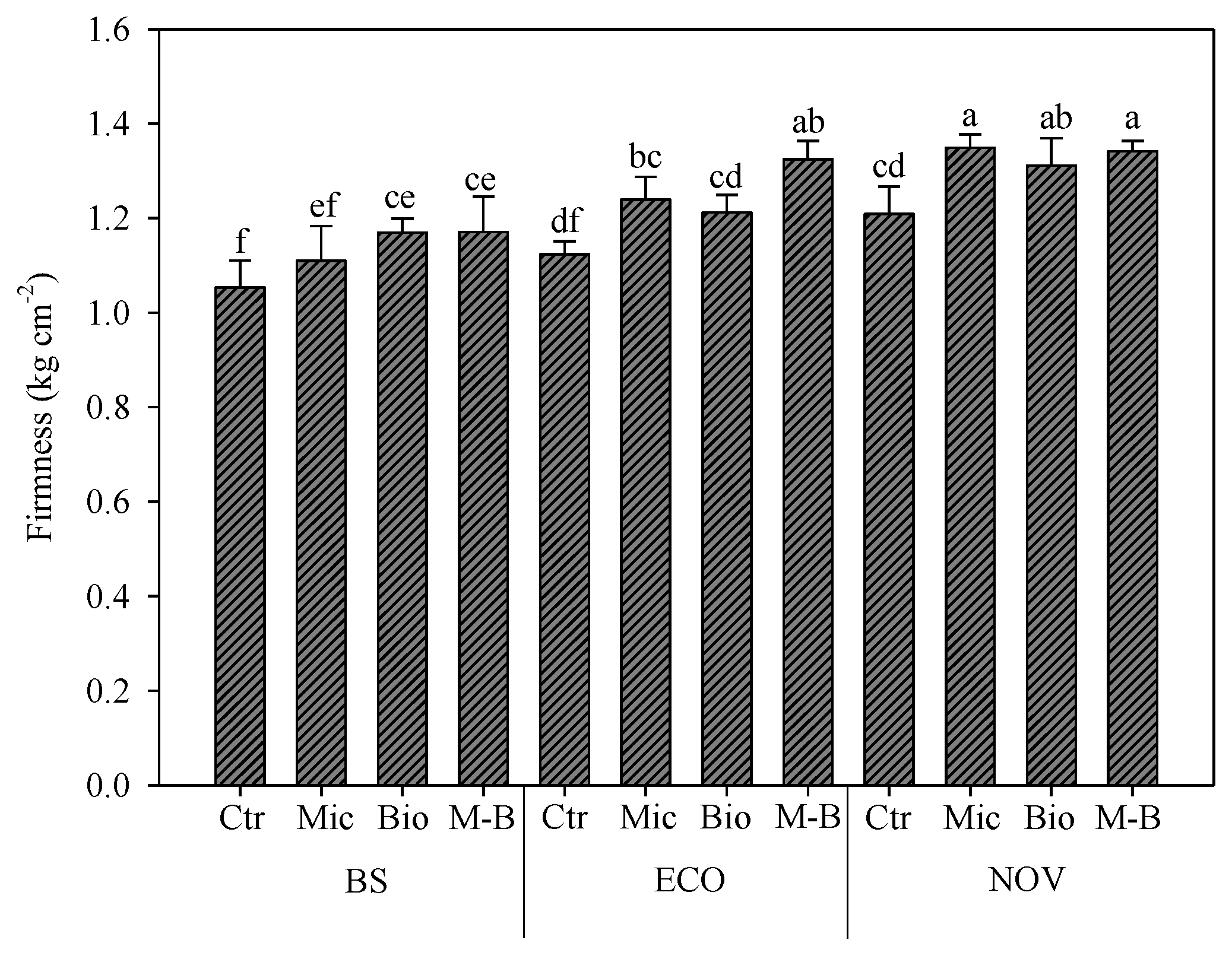 Agronomy 13 00901 g005