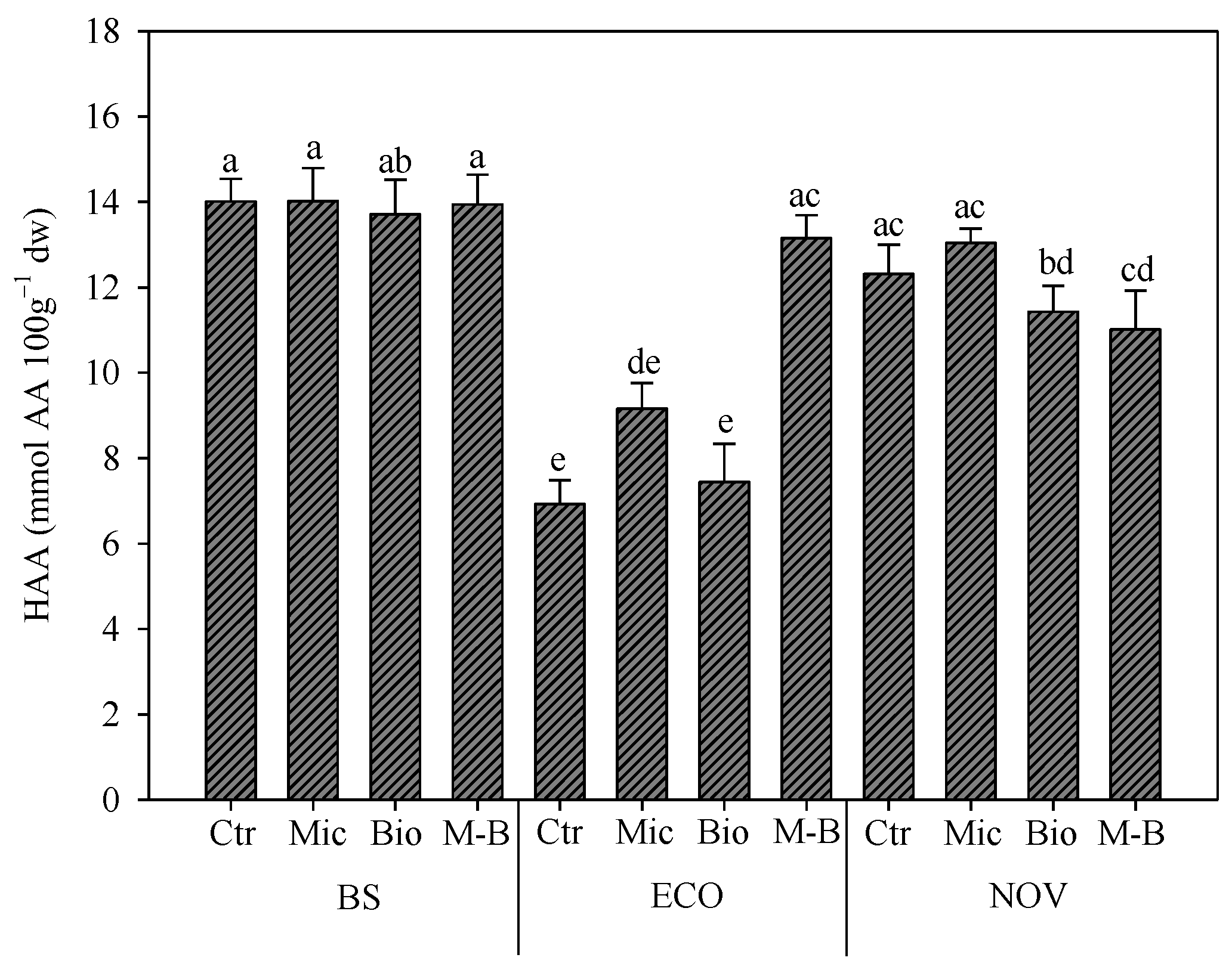 Agronomy 13 00901 g006