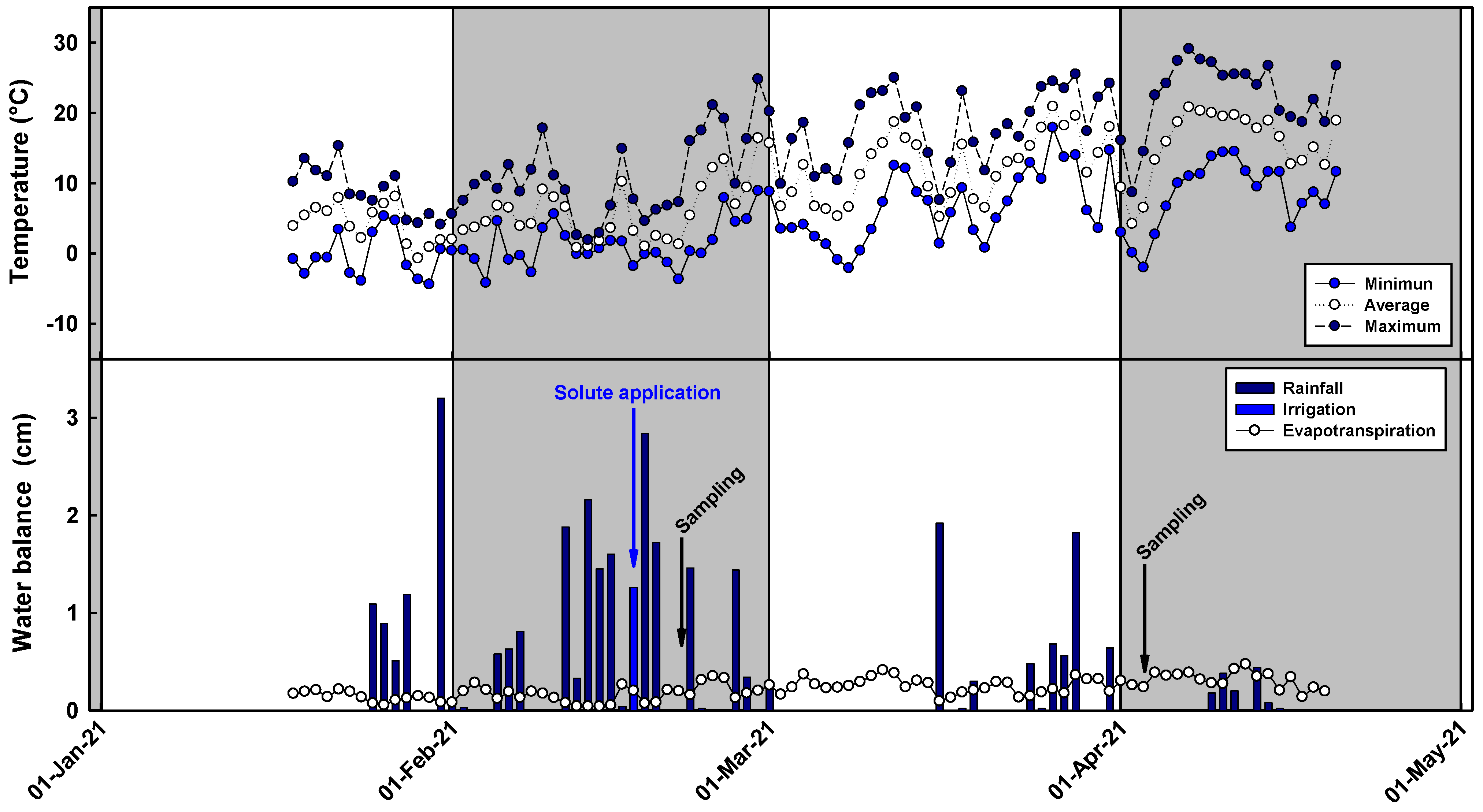 Agronomy 13 00903 g002