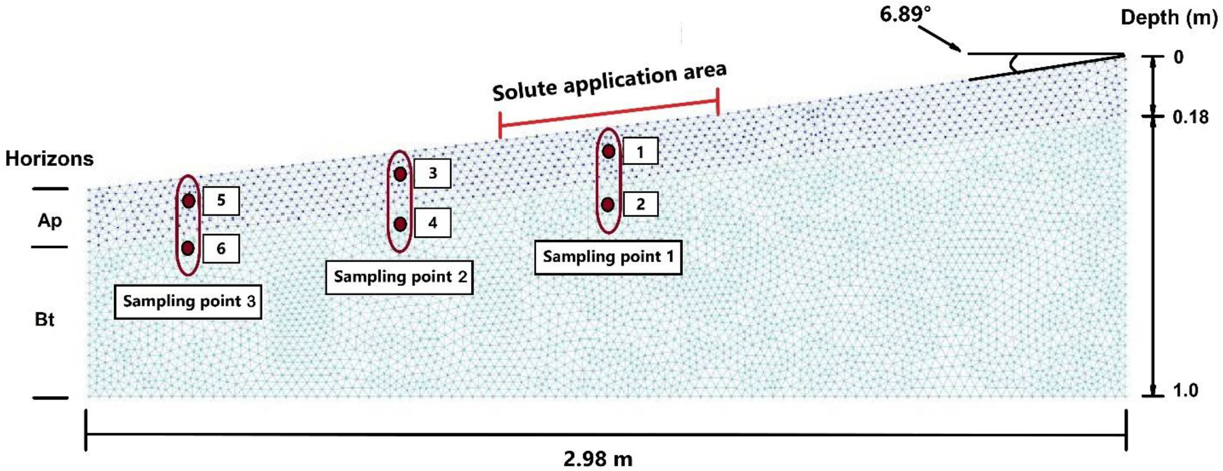 Agronomy 13 00903 g003