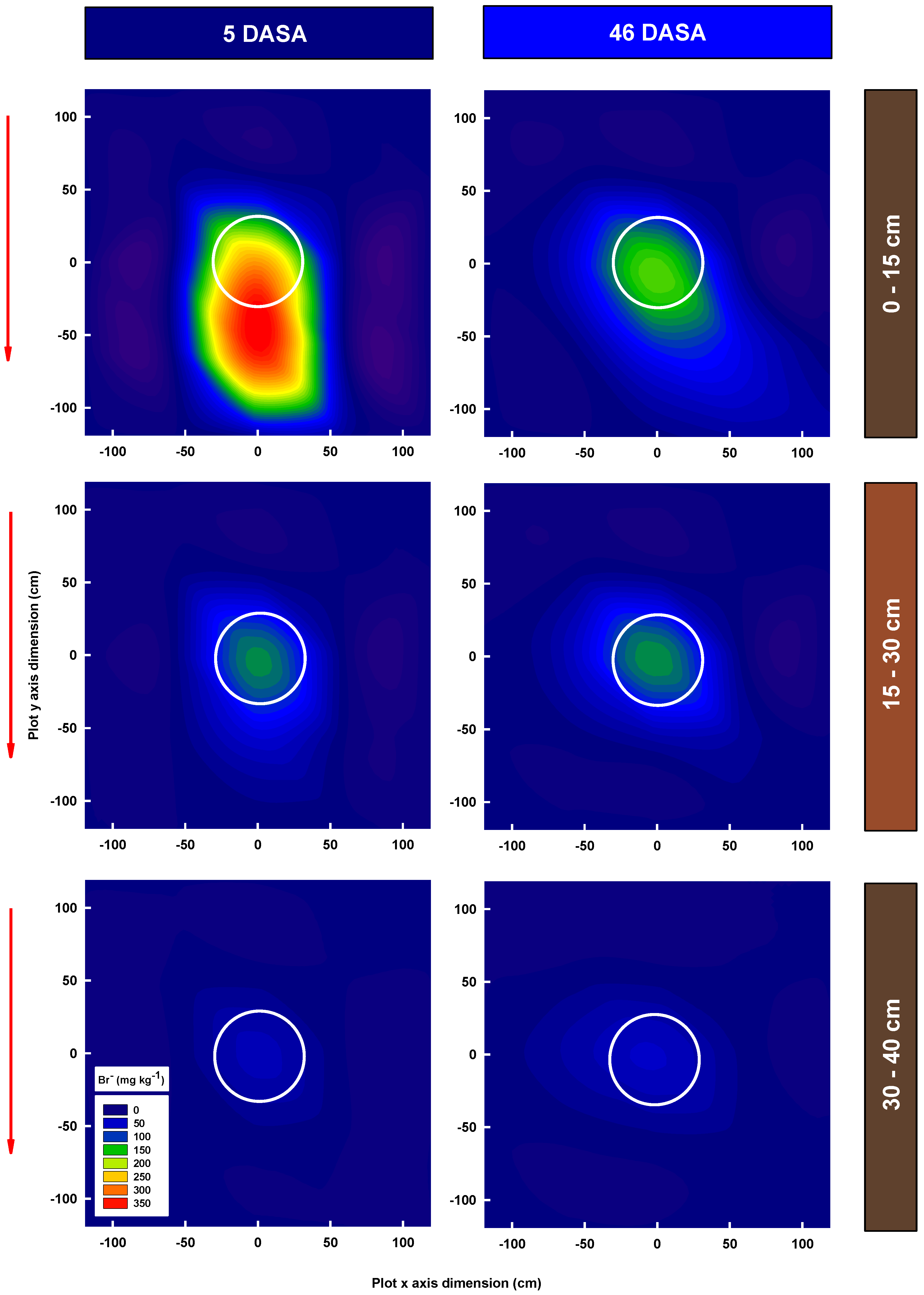 Agronomy 13 00903 g004