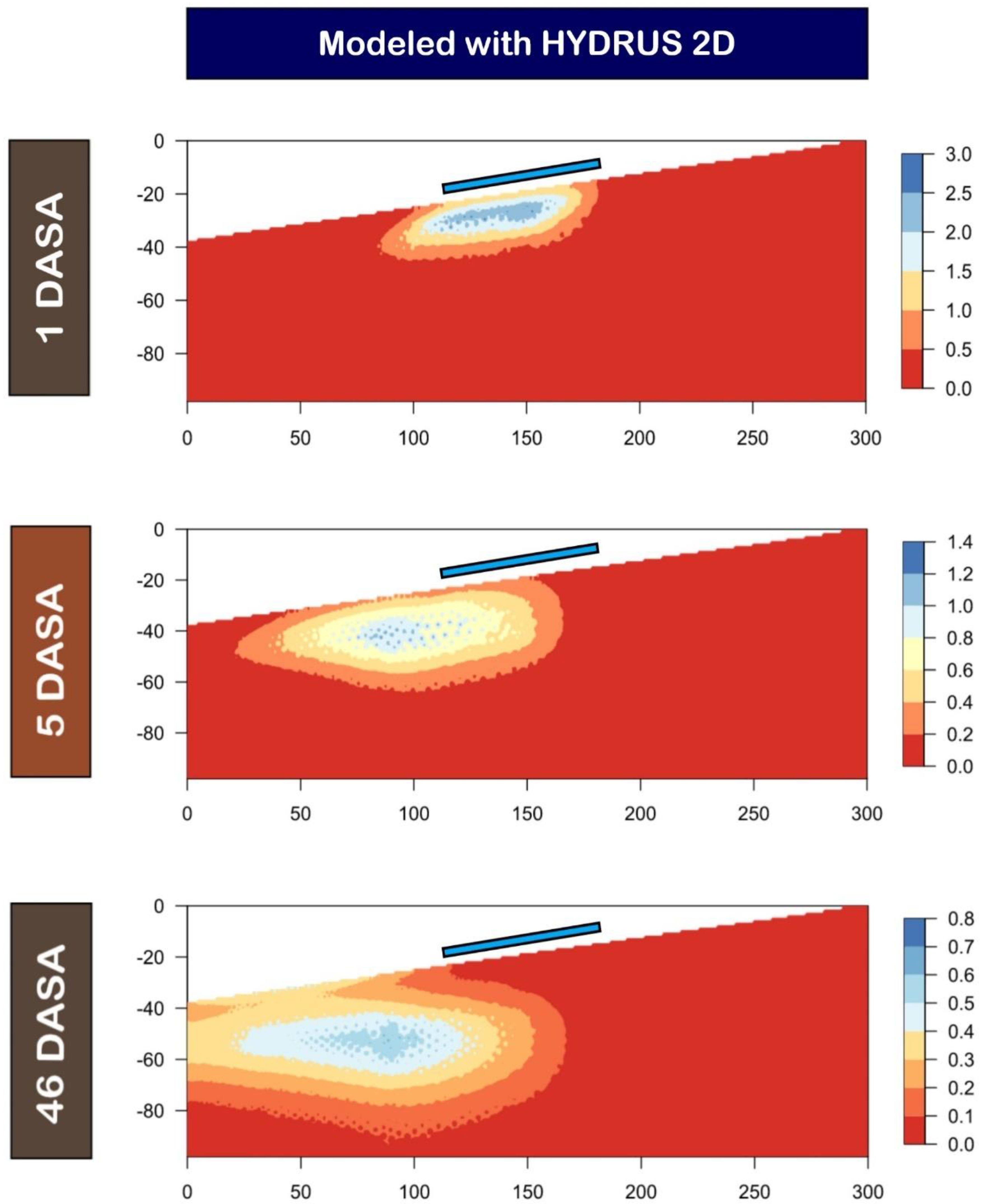 Agronomy 13 00903 g005