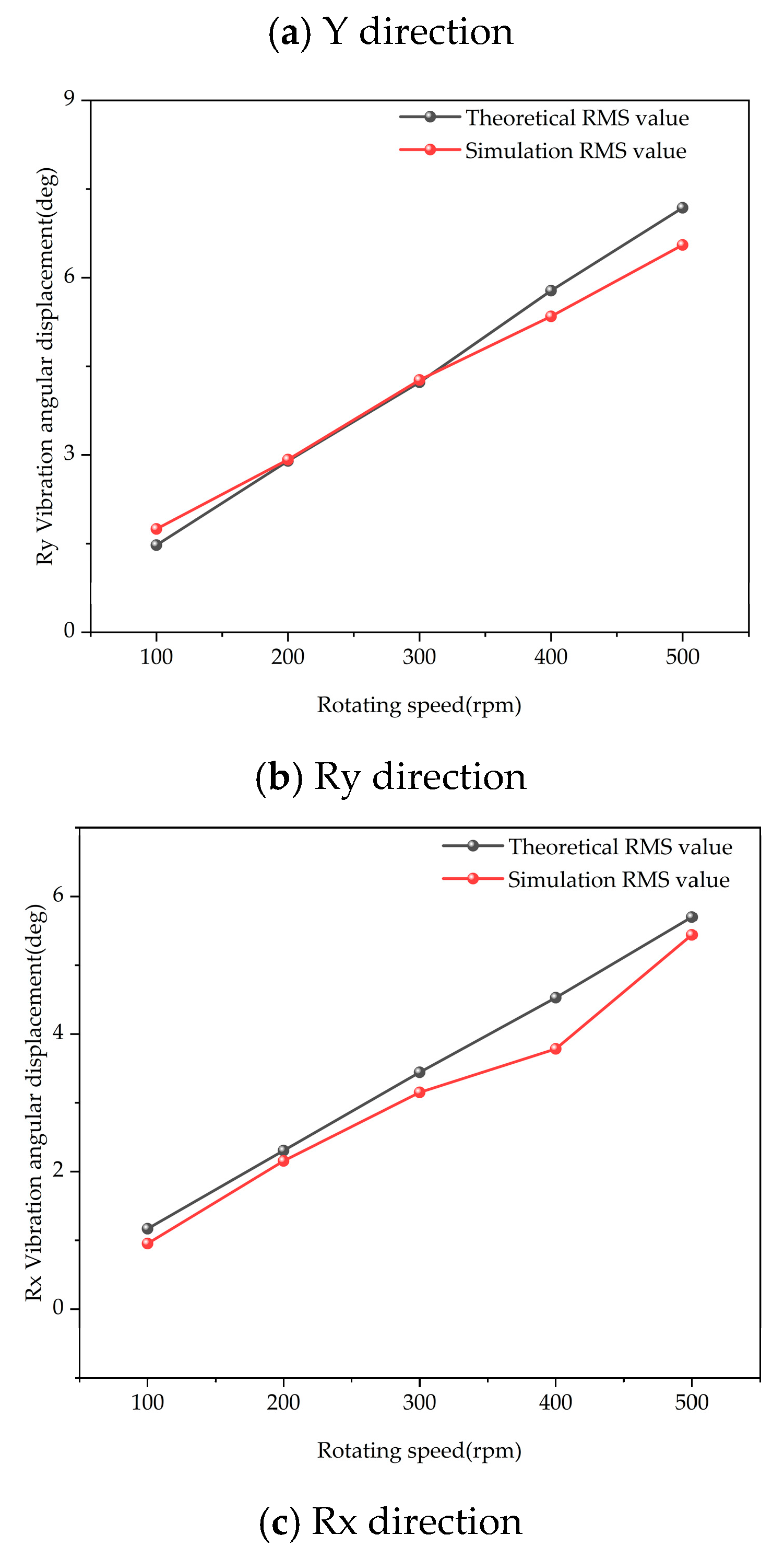 Agronomy 13 00905 g008b