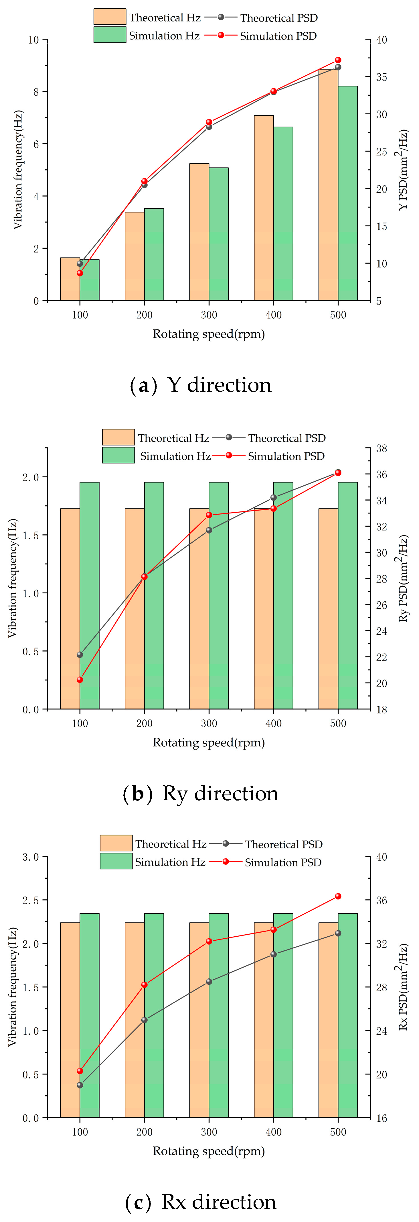 Agronomy 13 00905 g009