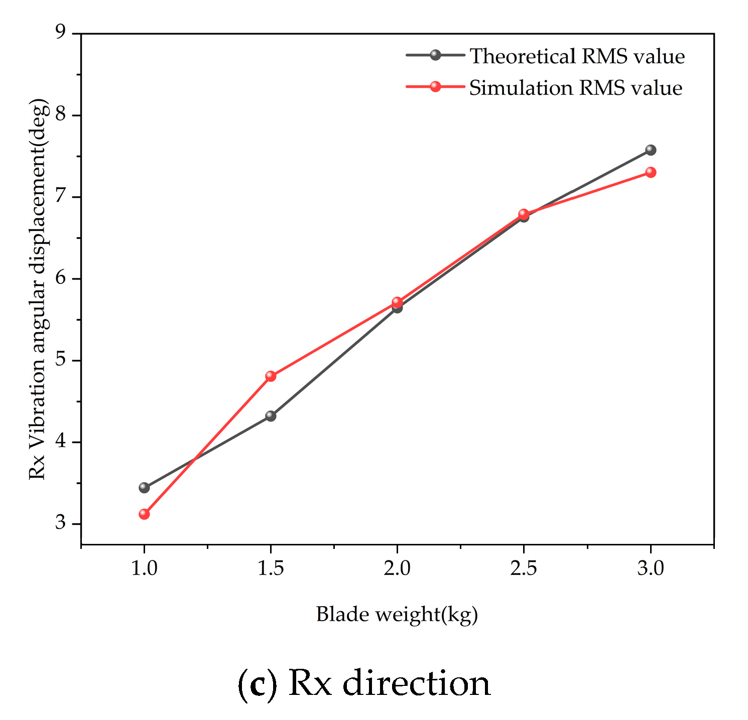 Agronomy 13 00905 g014b