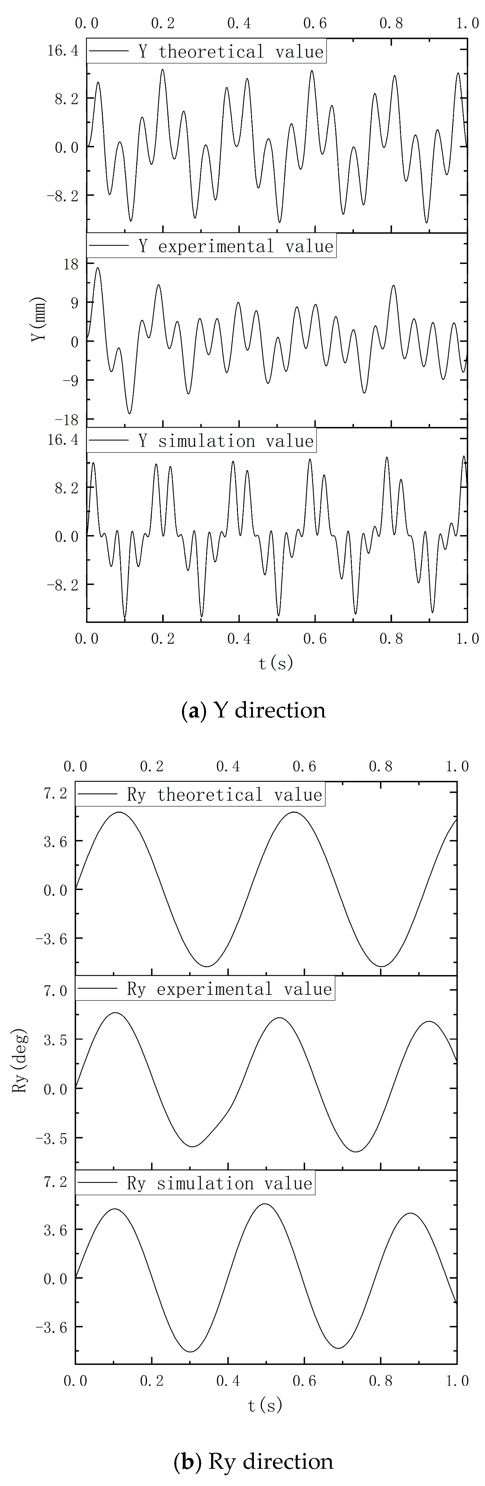 Agronomy 13 00905 g016a