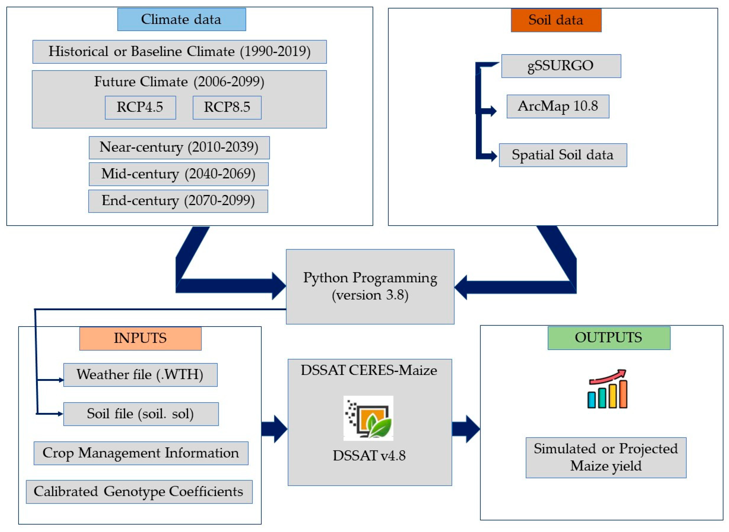 Agronomy 13 00906 g002