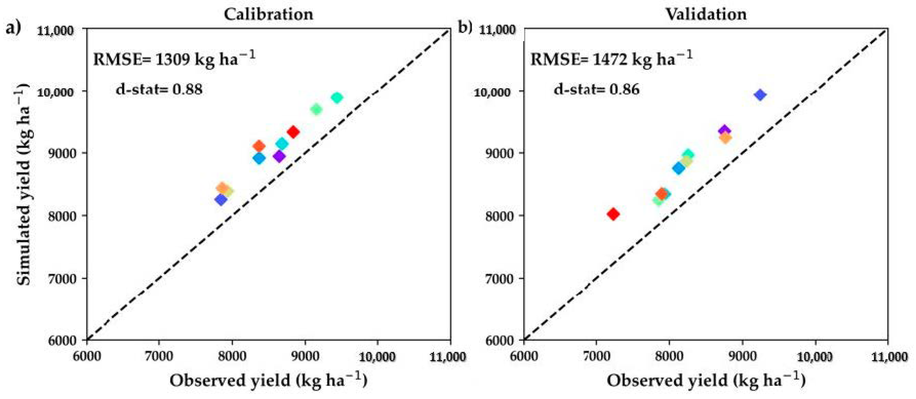 Agronomy 13 00906 g003