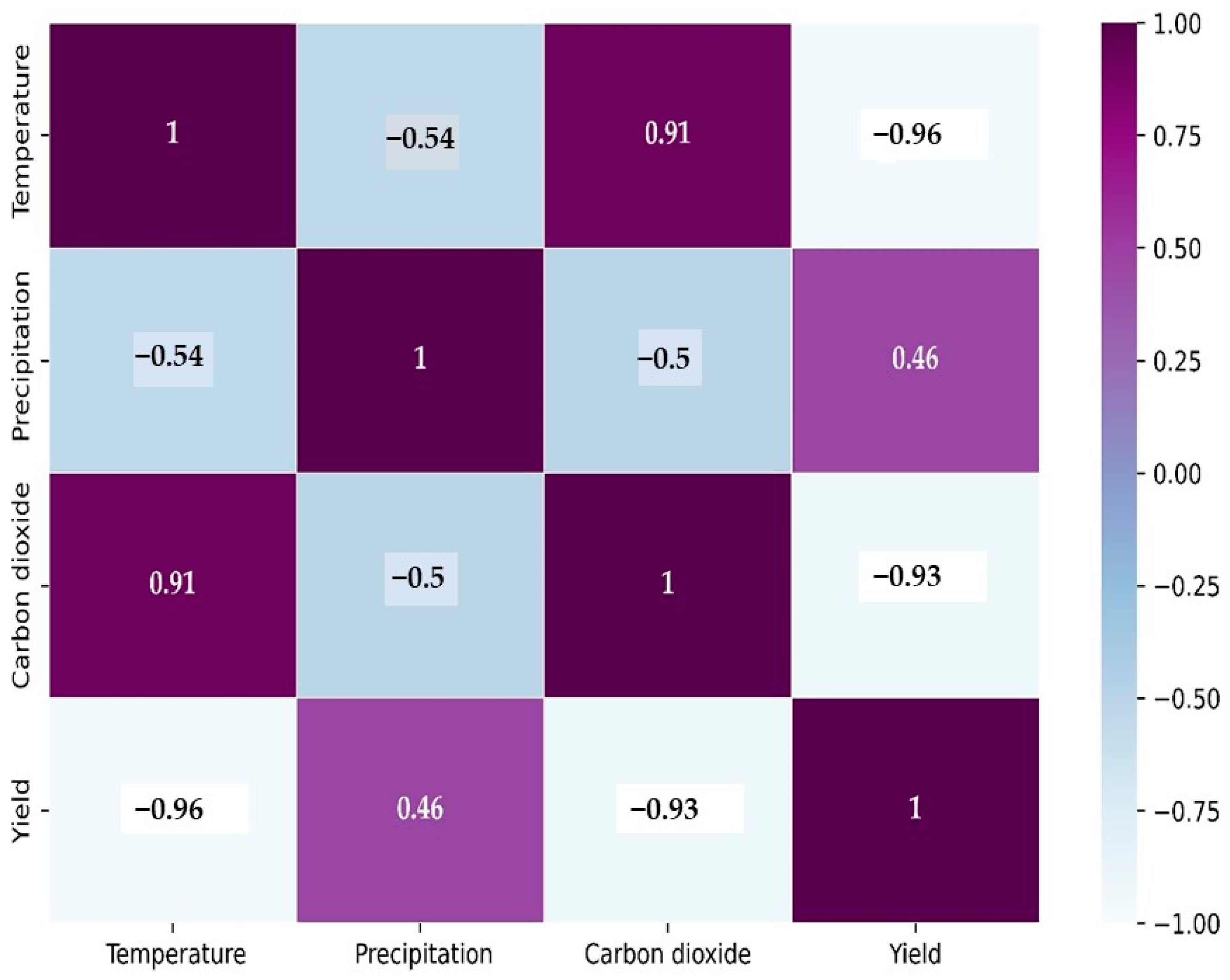Agronomy 13 00906 g008