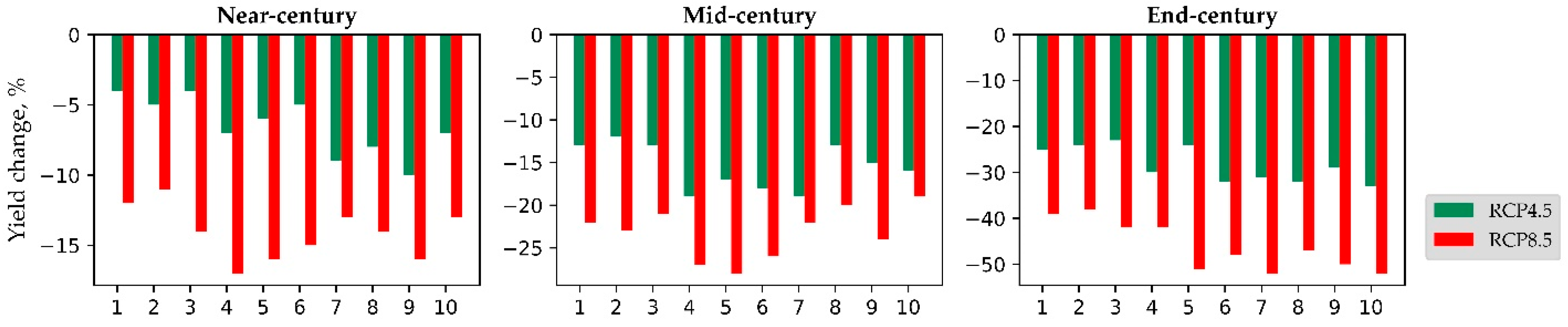 Agronomy 13 00906 g009