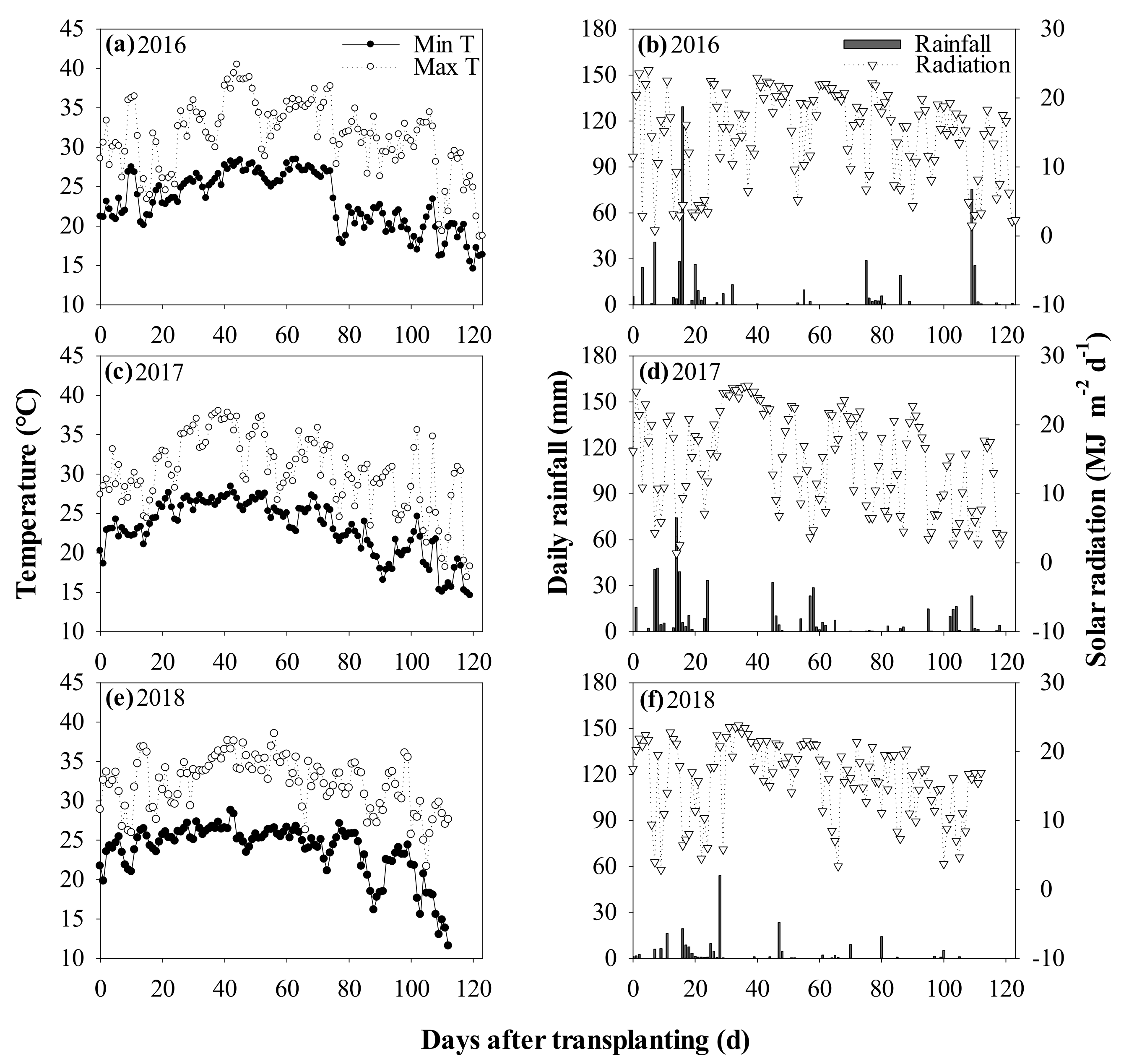 Agronomy 13 00907 g002