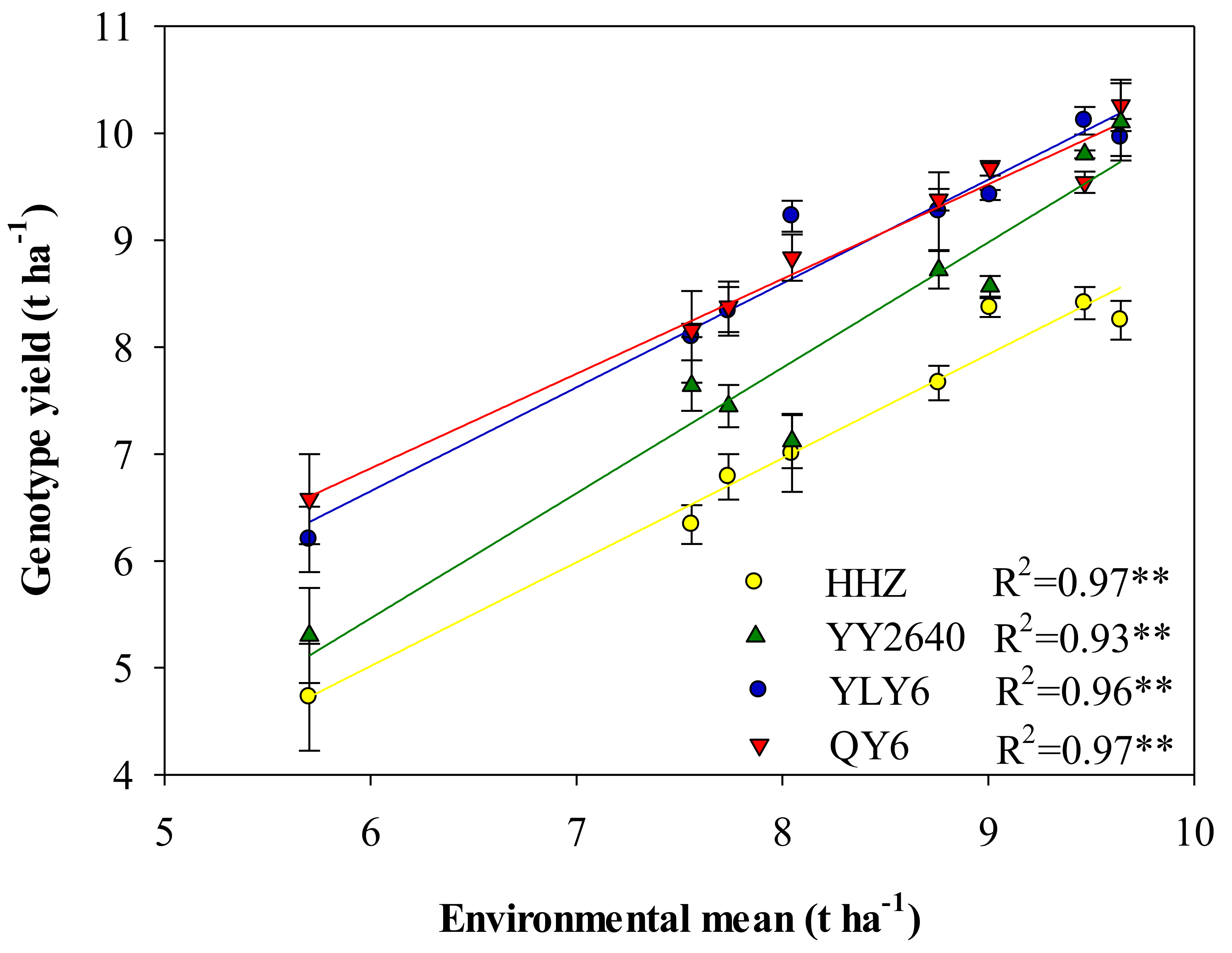 Agronomy 13 00907 g003