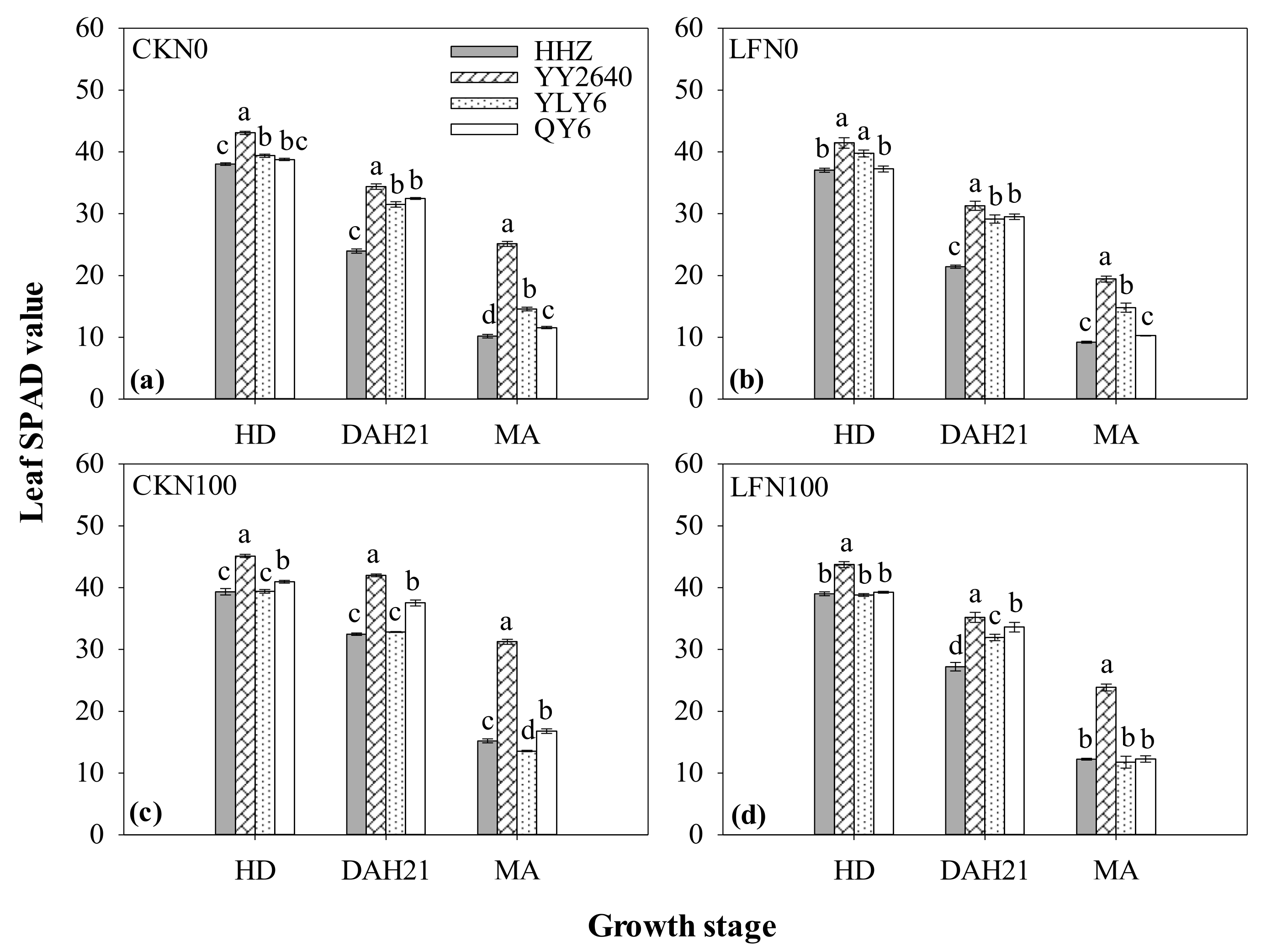 Agronomy 13 00907 g006