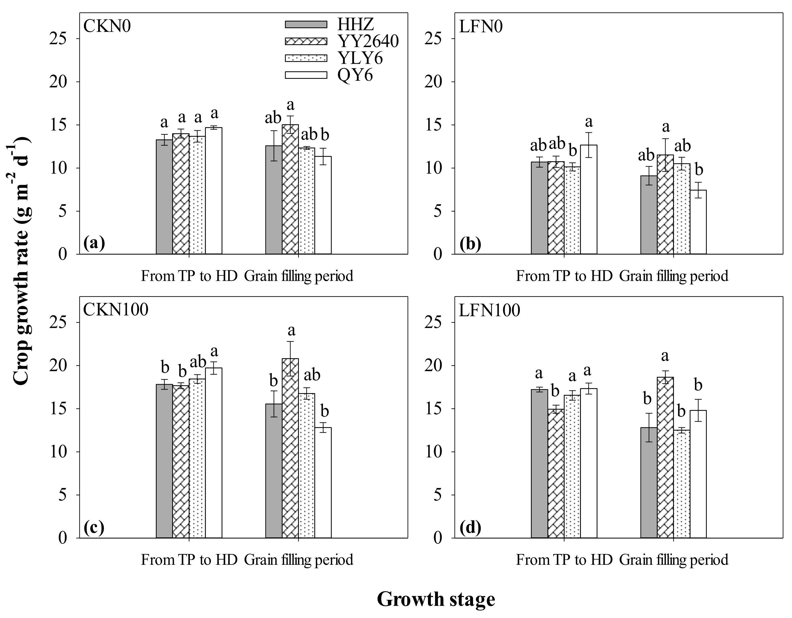 Agronomy 13 00907 g007