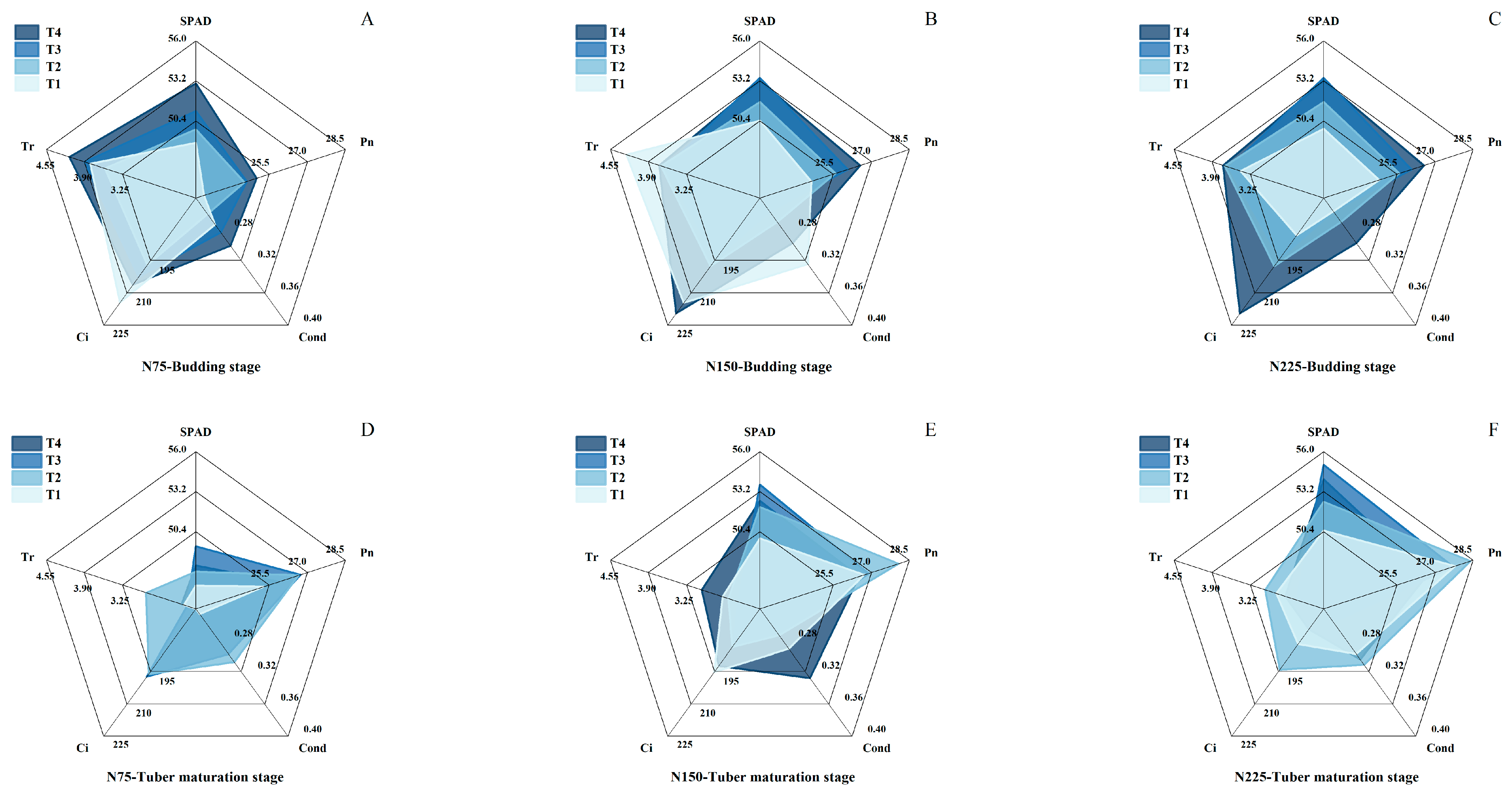 Agronomy 13 00909 g002
